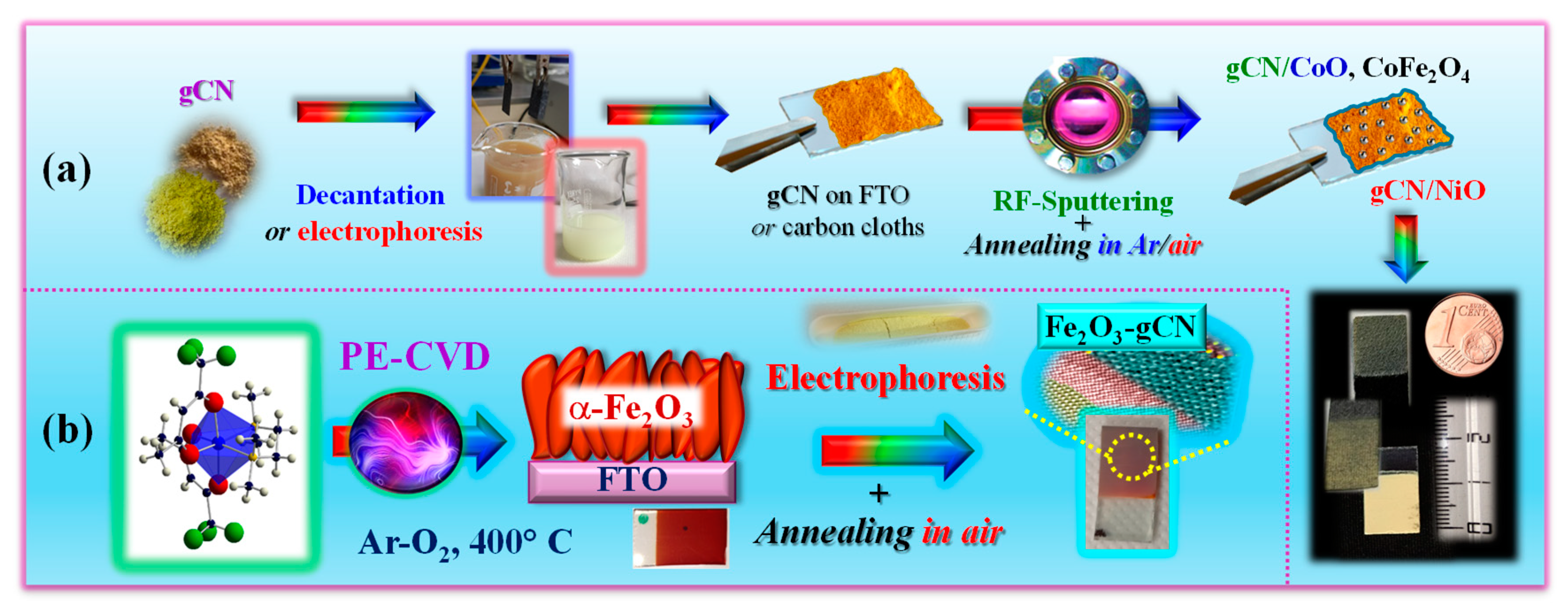 Nanomaterials 15 01388 g005
