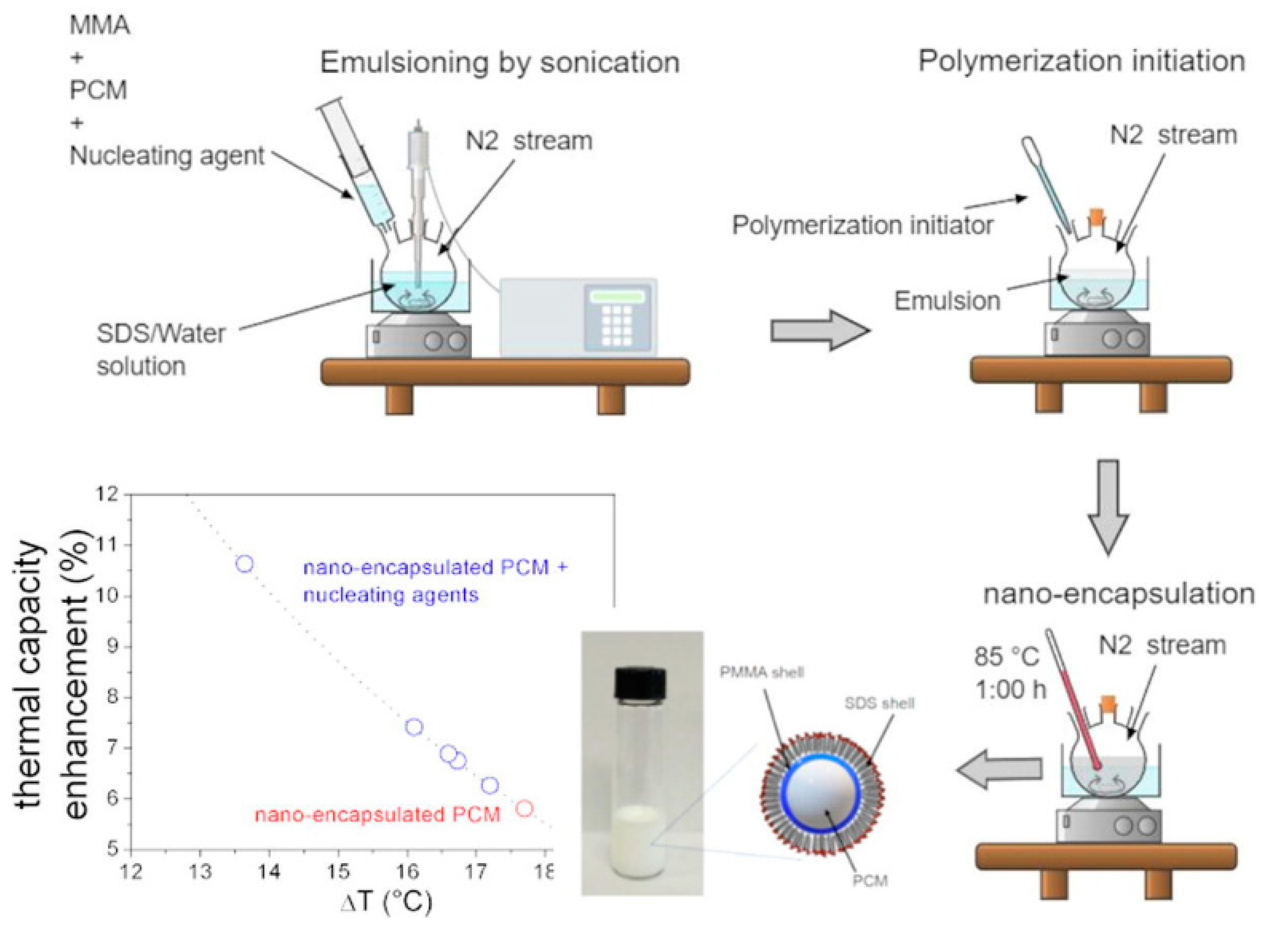 Nanomaterials 15 01388 g012