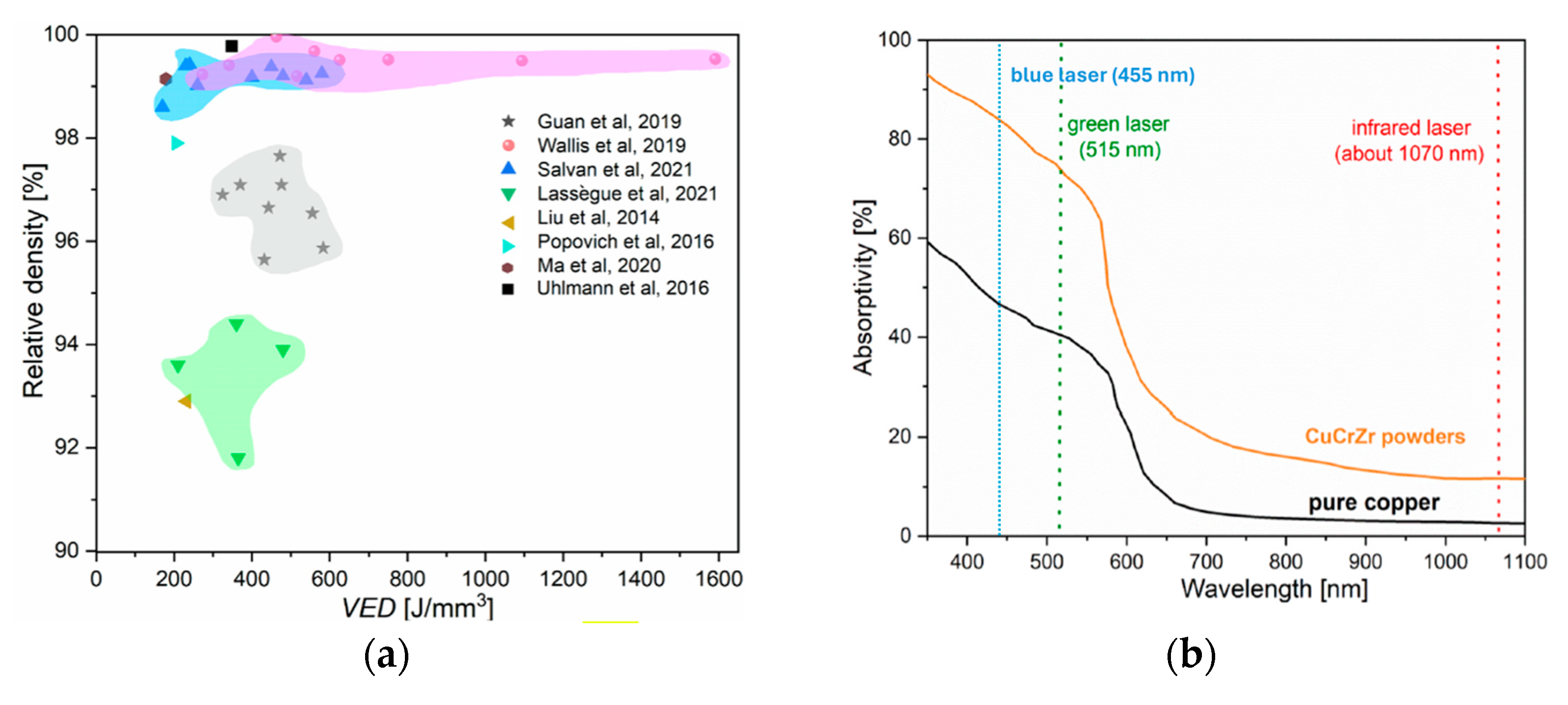 Nanomaterials 15 01388 g022