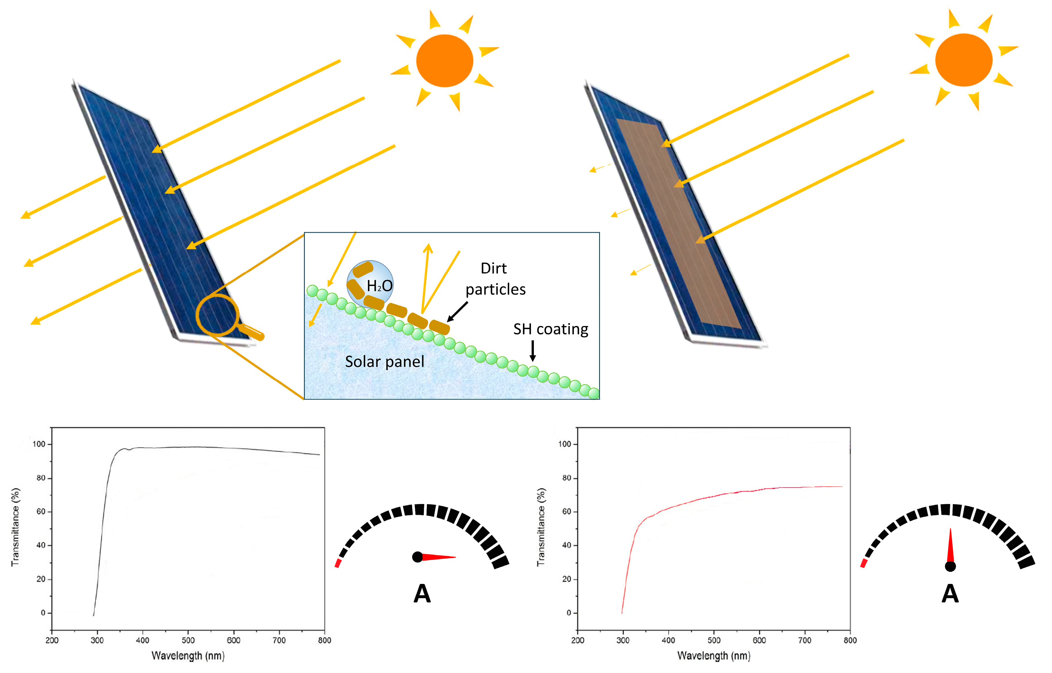 Nanomaterials 15 01388 g032