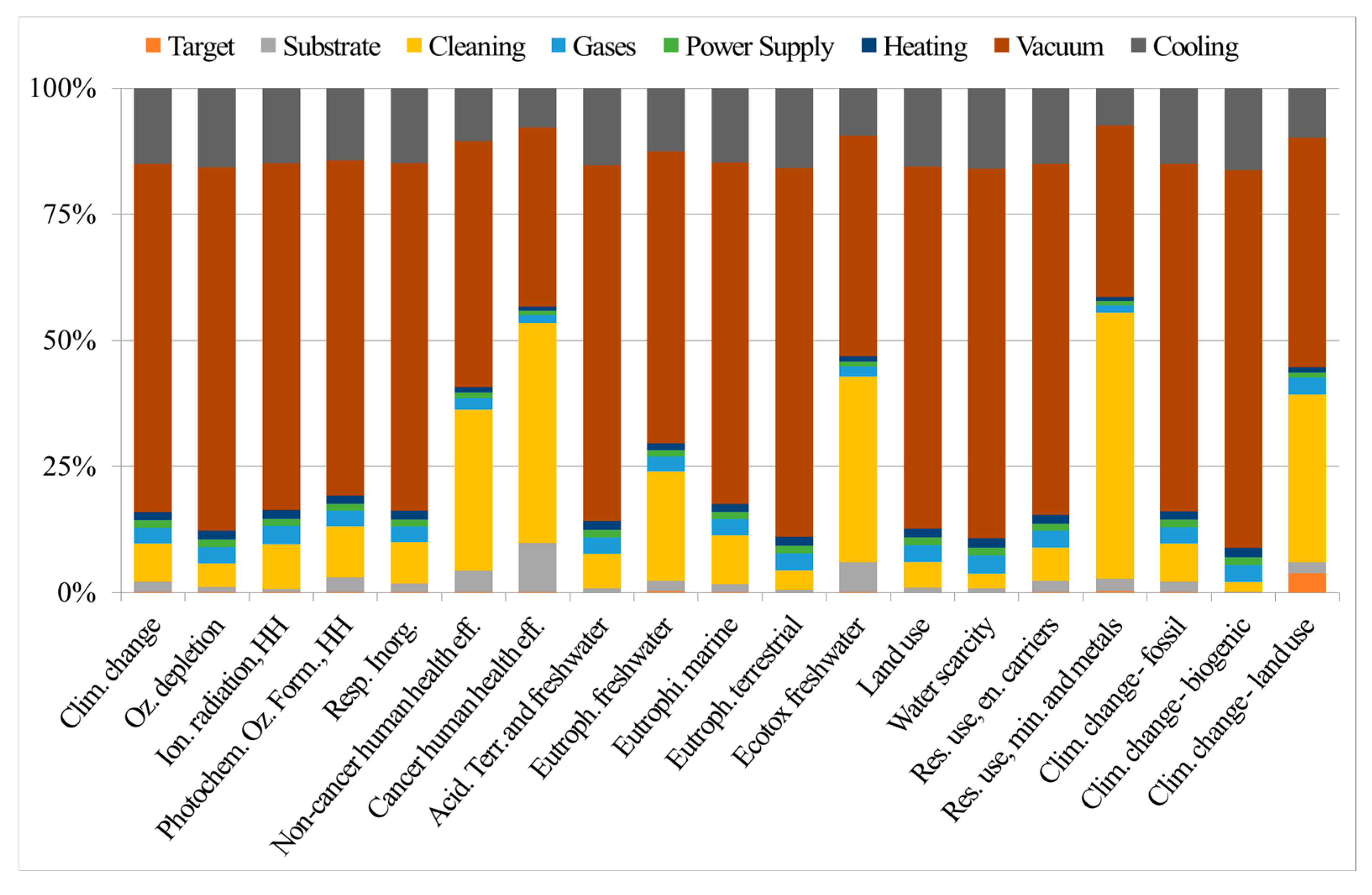 Nanomaterials 15 01388 g034