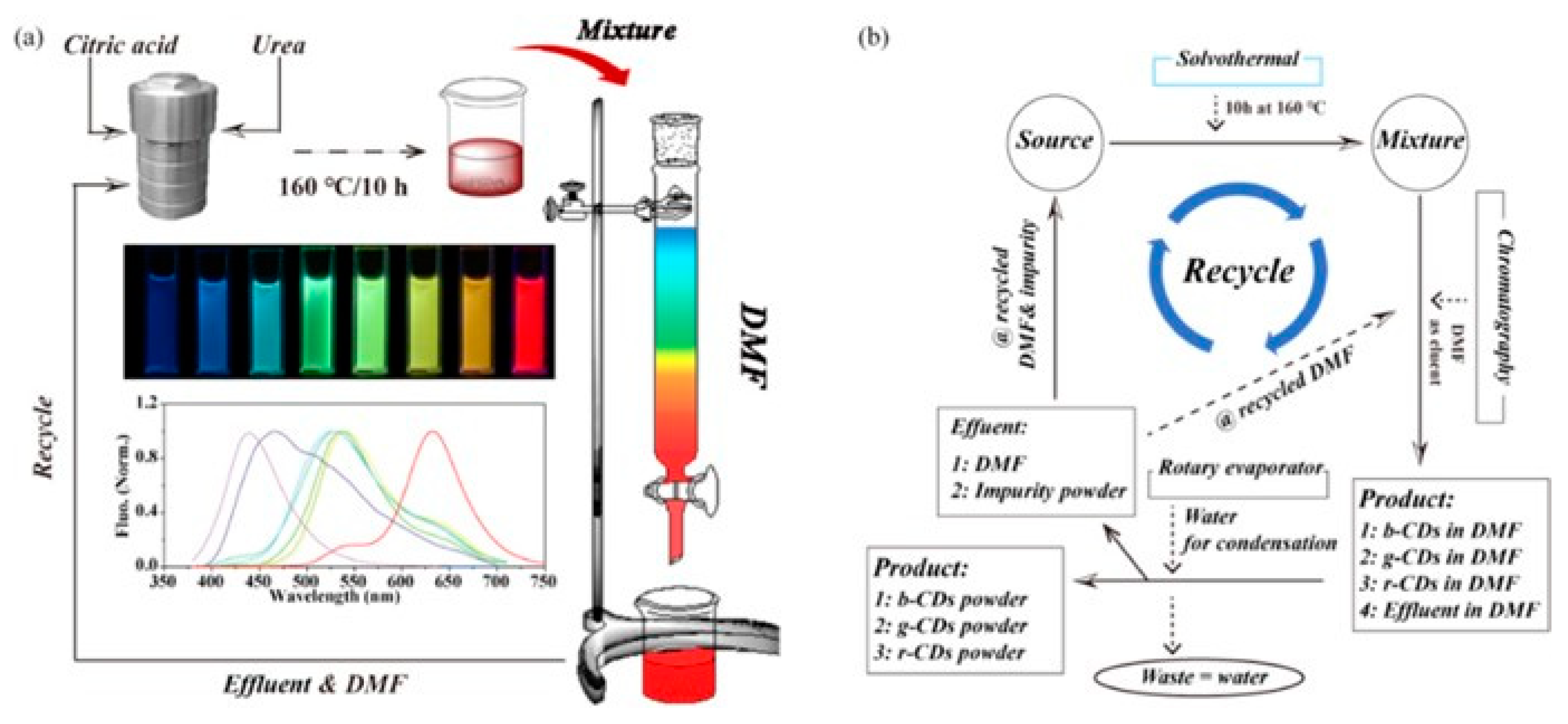 Nanomaterials 15 01388 g036
