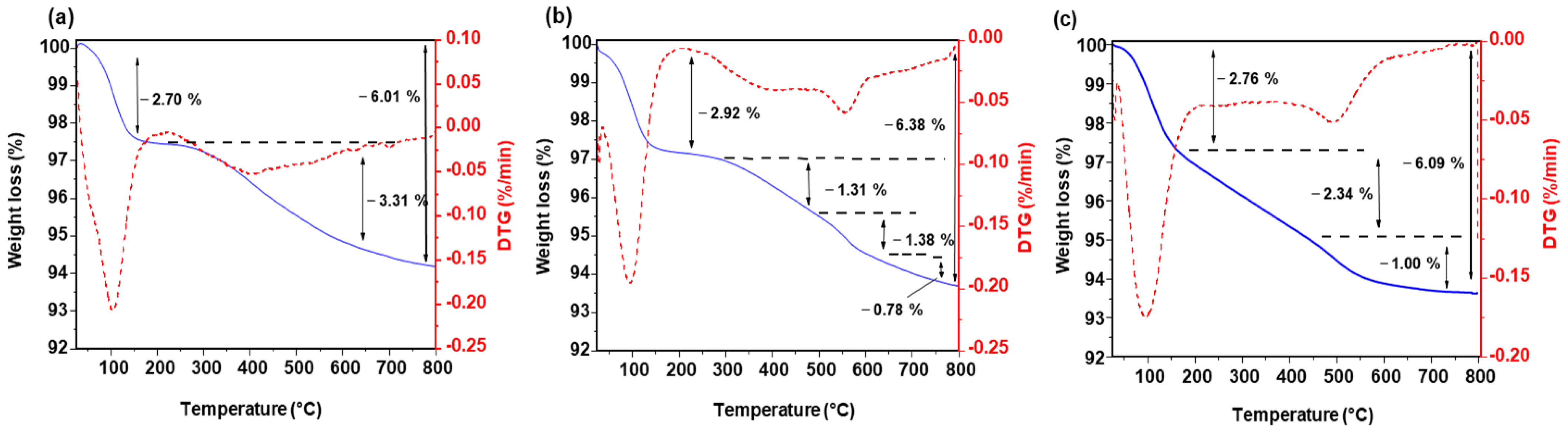 Nanomaterials 15 01391 g004 Nanomaterials 15 01391 g004