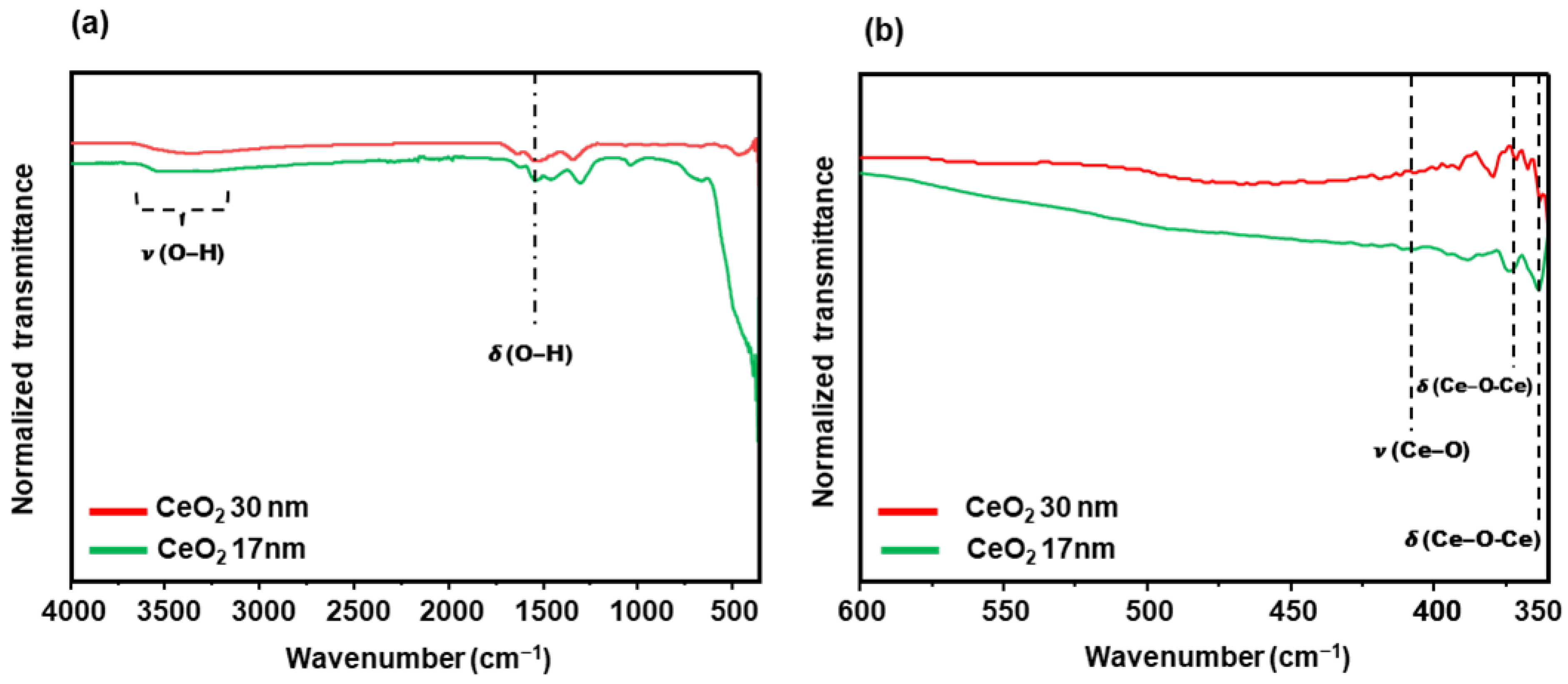 Nanomaterials 15 01391 g007 Nanomaterials 15 01391 g007
