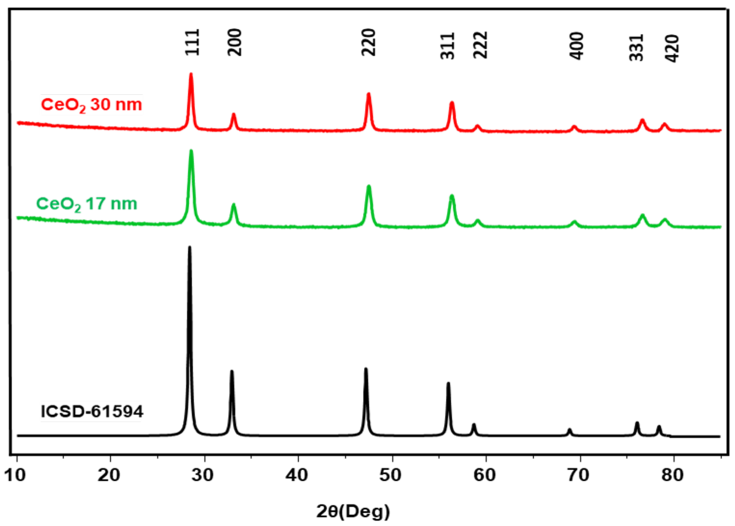 Nanomaterials 15 01391 g008 Nanomaterials 15 01391 g008
