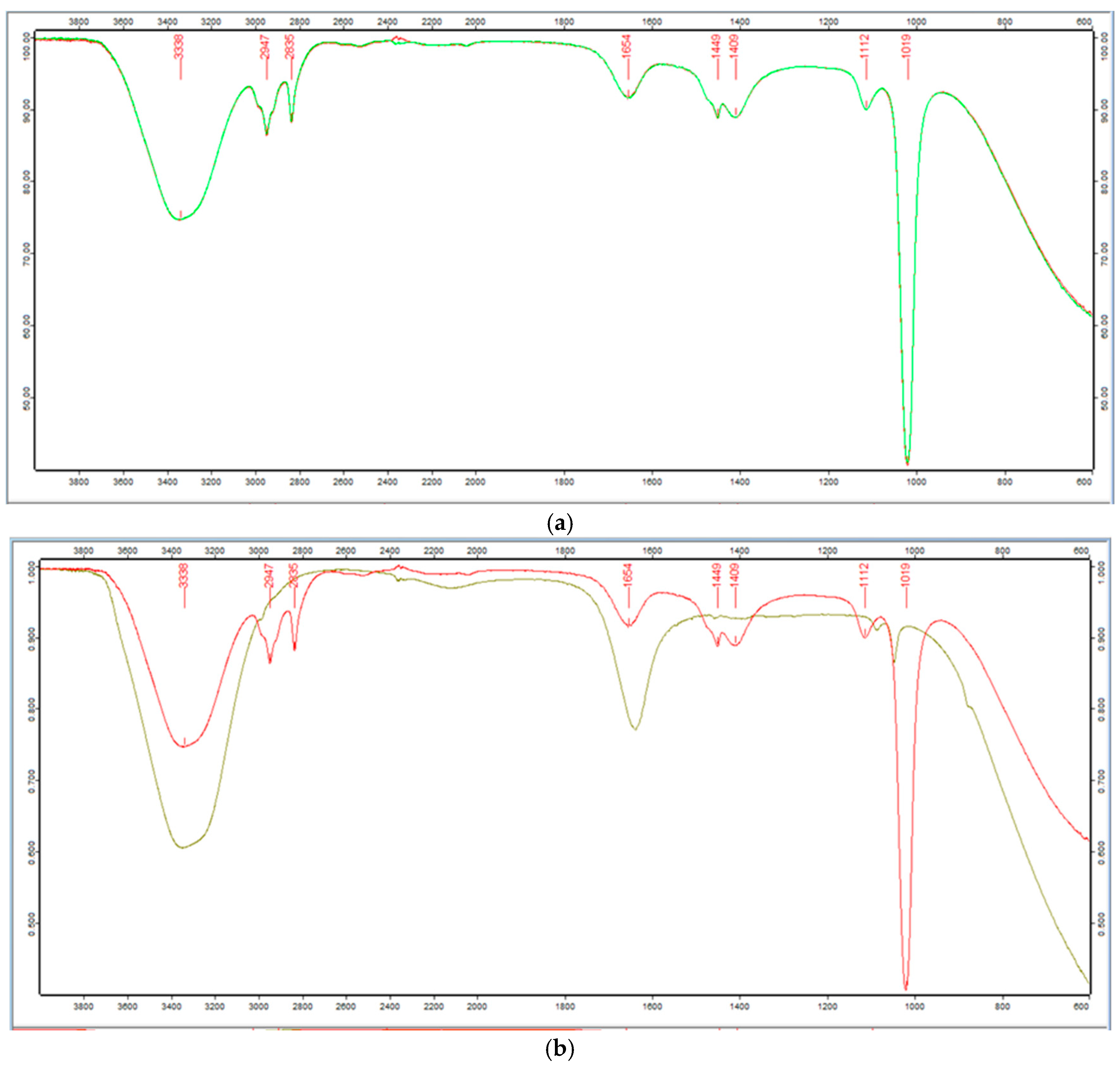 Nanomaterials 15 01392 g003 Nanomaterials 15 01392 g003