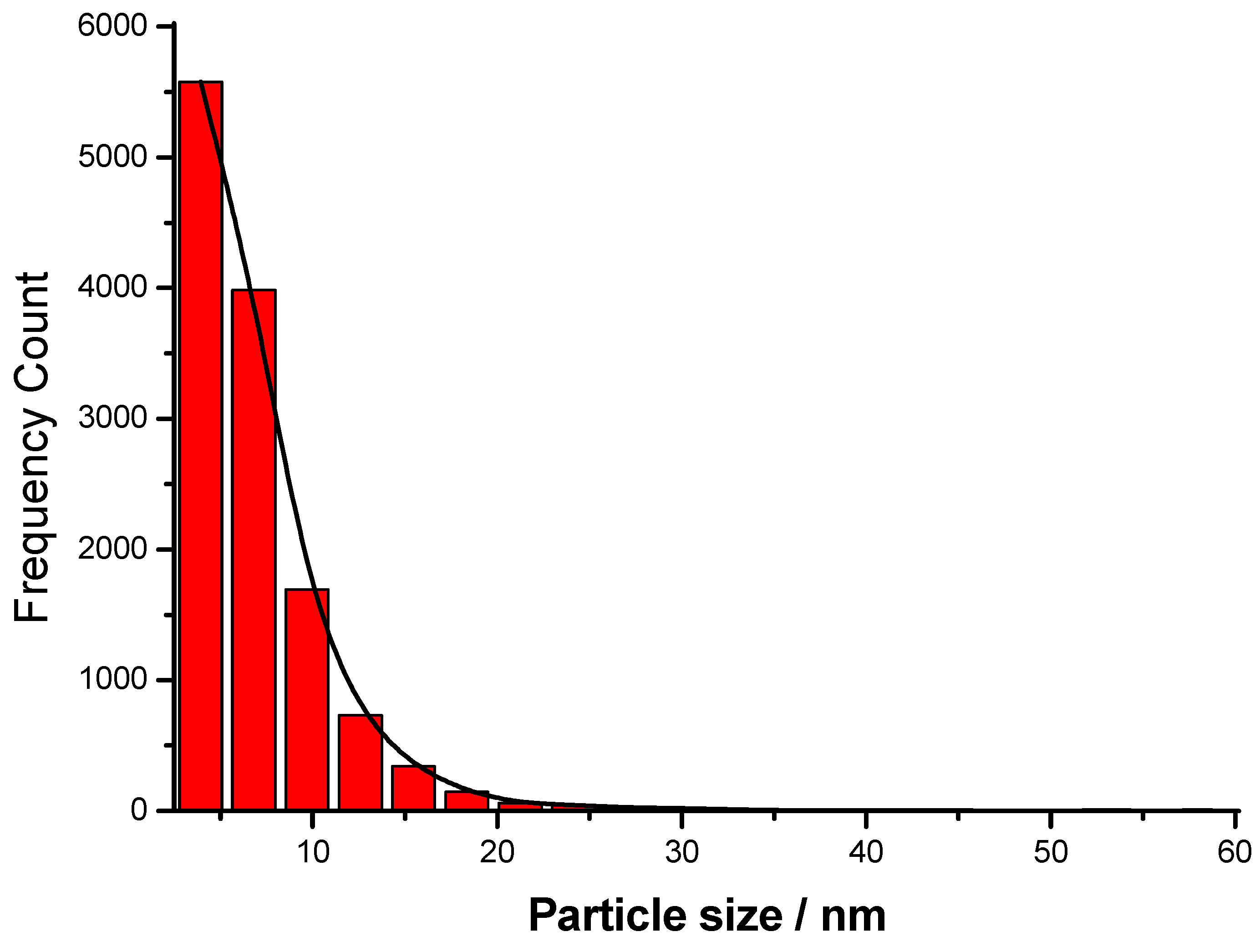 Nanomaterials 15 01392 g005 Nanomaterials 15 01392 g005