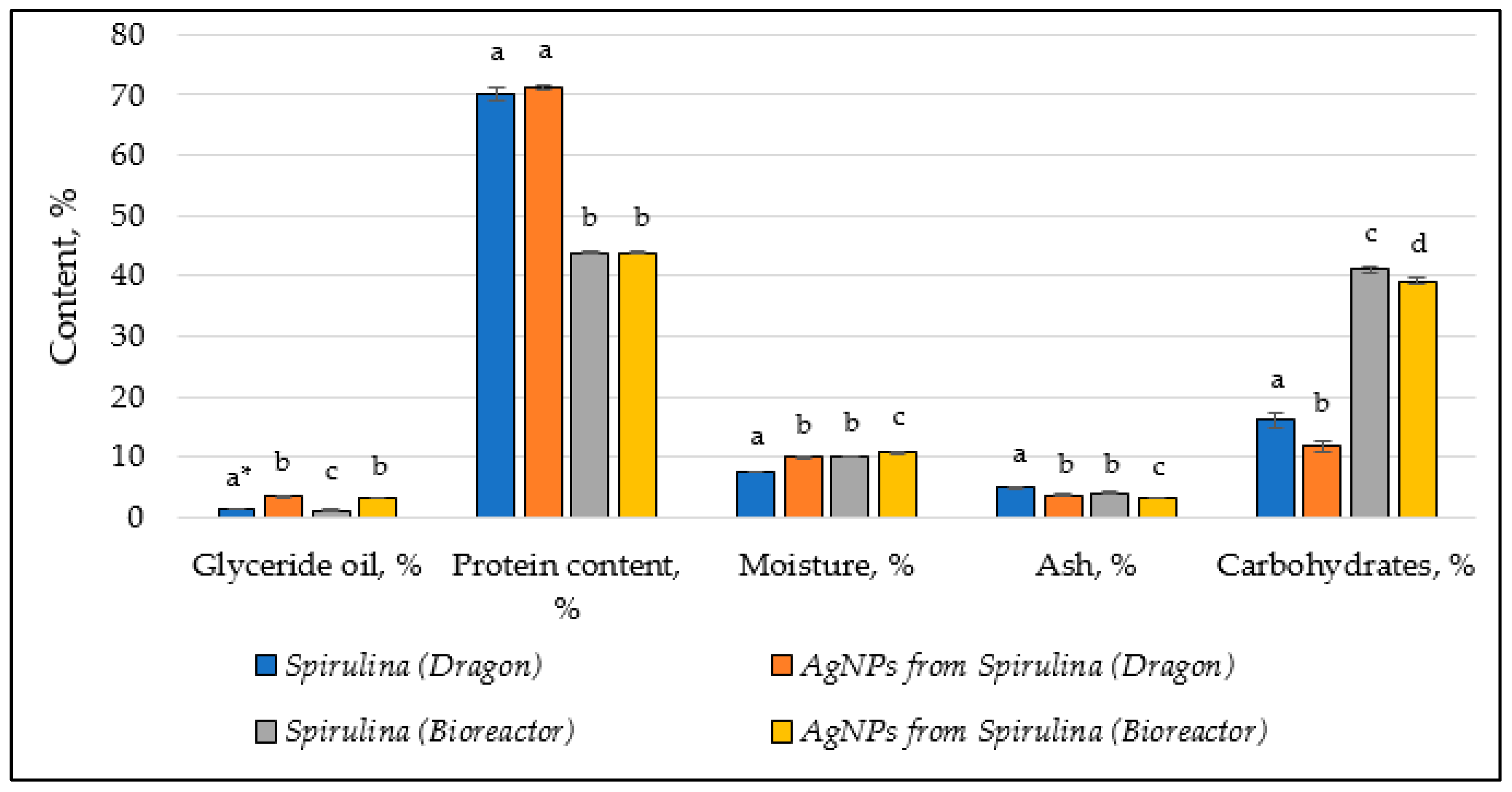 Nanomaterials 15 01392 g009 Nanomaterials 15 01392 g009
