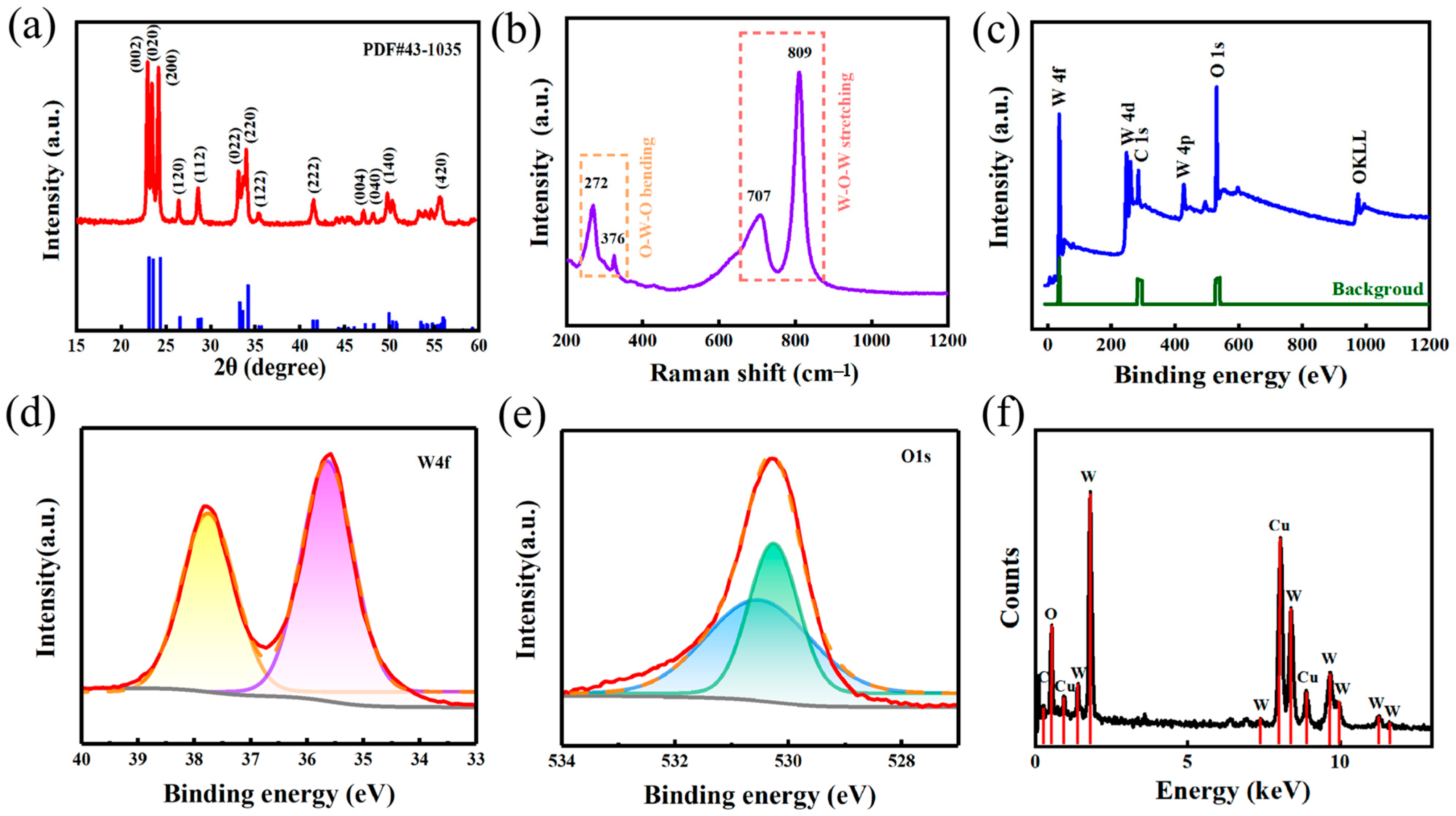 Nanomaterials 15 01393 g002 Nanomaterials 15 01393 g002