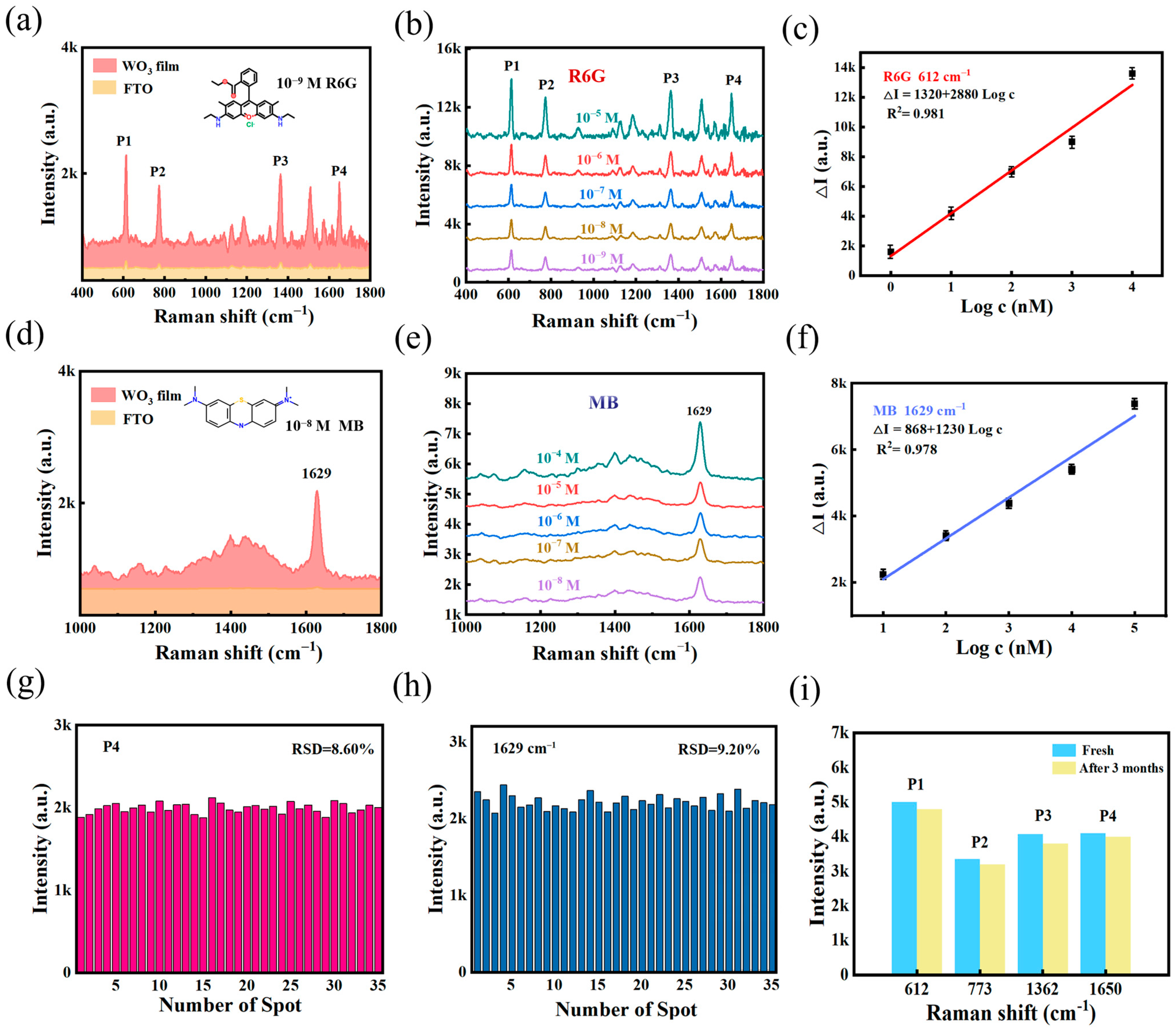 Nanomaterials 15 01393 g003 Nanomaterials 15 01393 g003