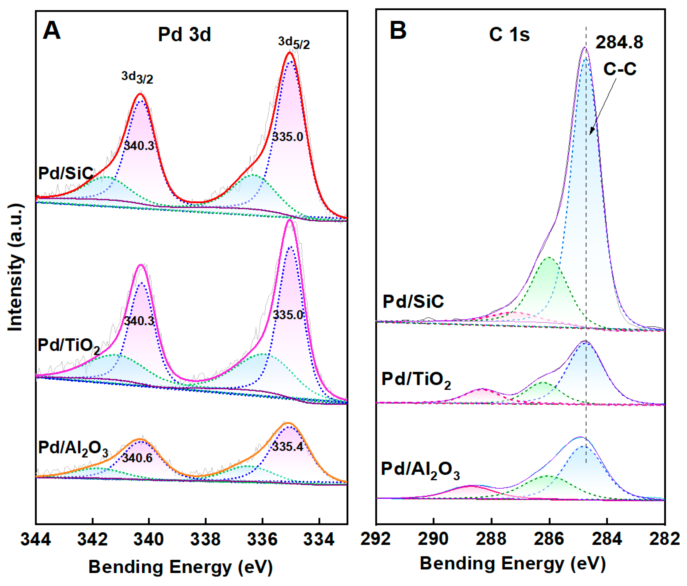 Nanomaterials 15 01394 g003 Nanomaterials 15 01394 g003