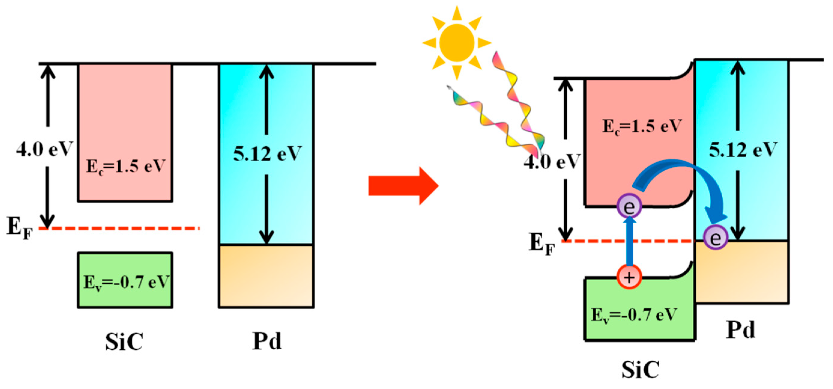 Nanomaterials 15 01394 g009 Nanomaterials 15 01394 g009