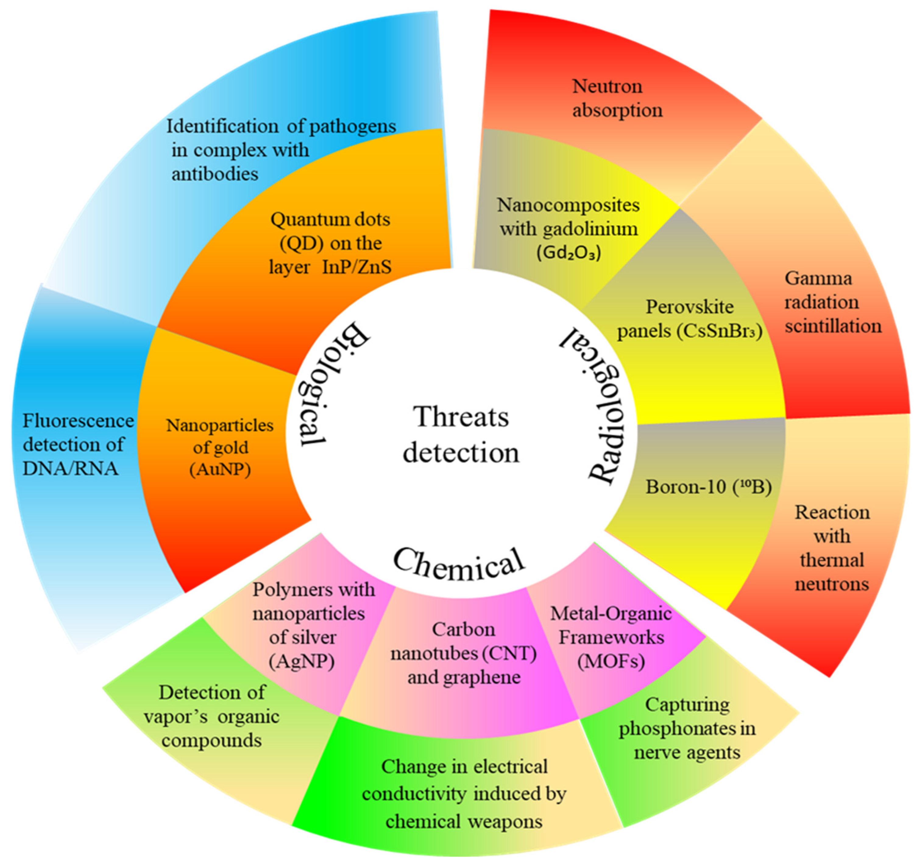 Nanomaterials 15 01395 g002 Nanomaterials 15 01395 g002