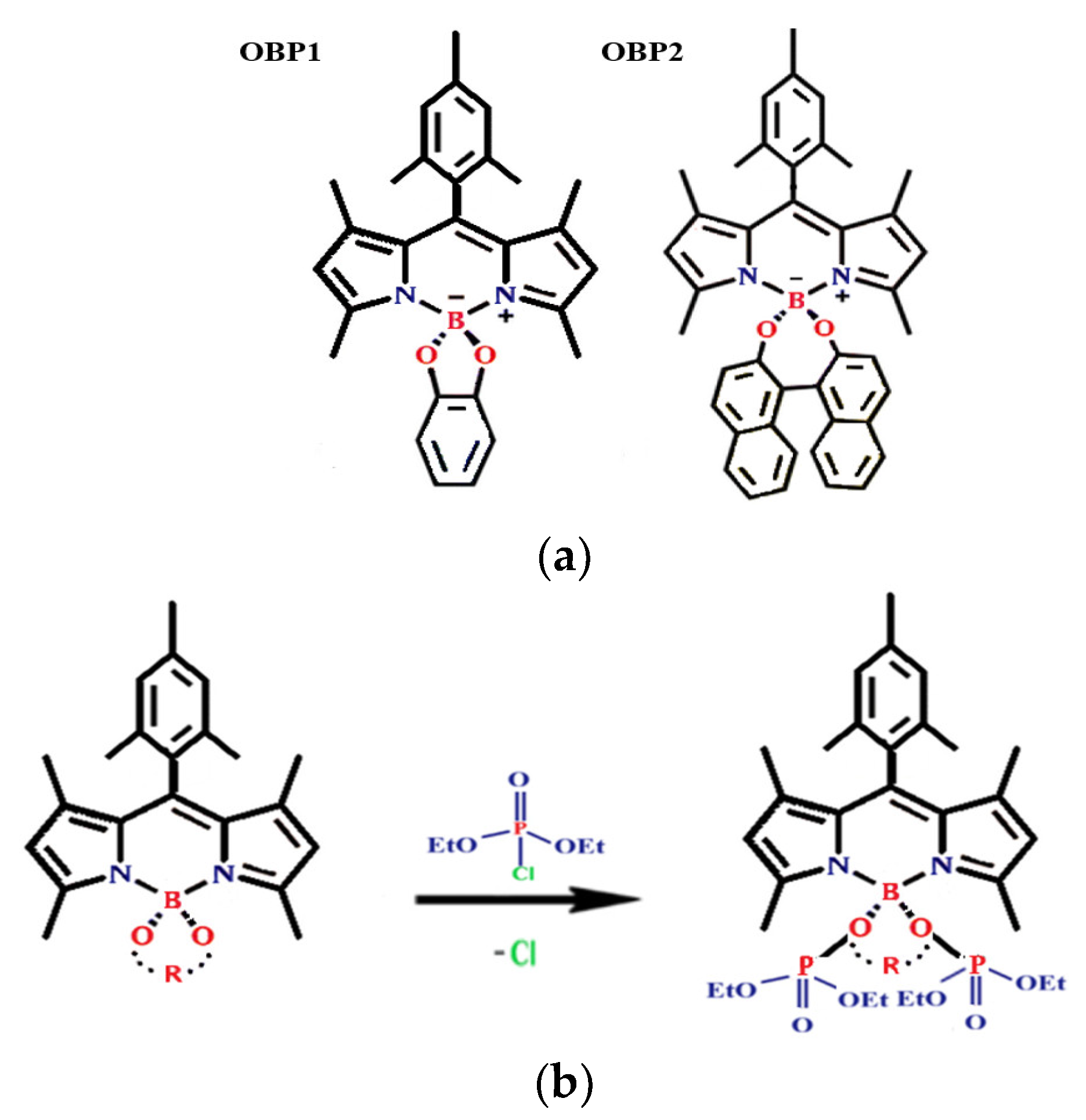 Nanomaterials 15 01395 g004 Nanomaterials 15 01395 g004