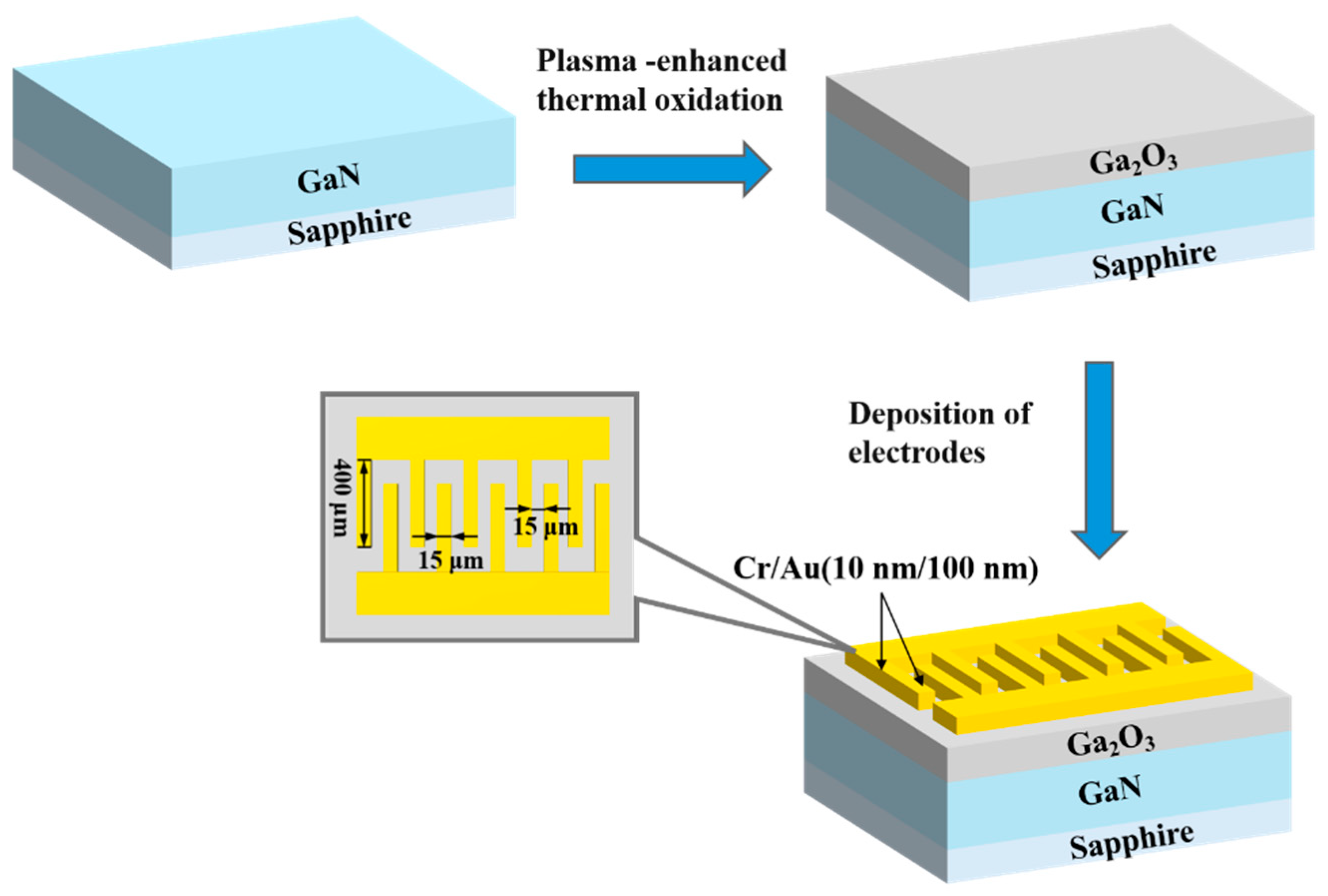 Nanomaterials 15 01397 g002 Nanomaterials 15 01397 g002