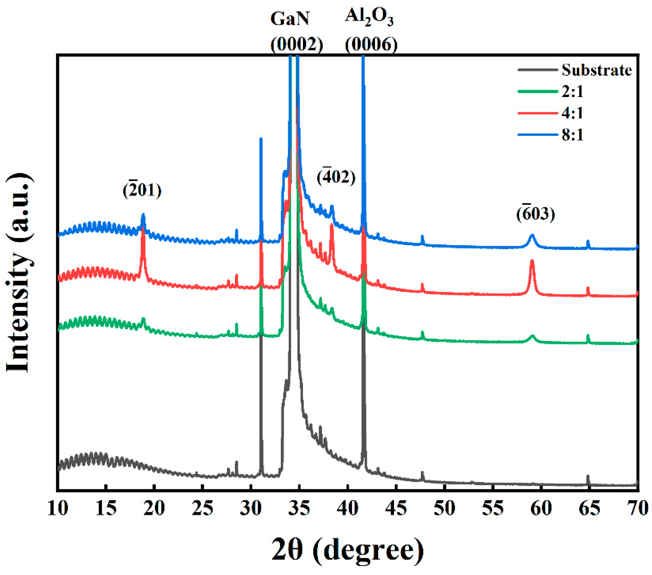Nanomaterials 15 01397 g004 Nanomaterials 15 01397 g004