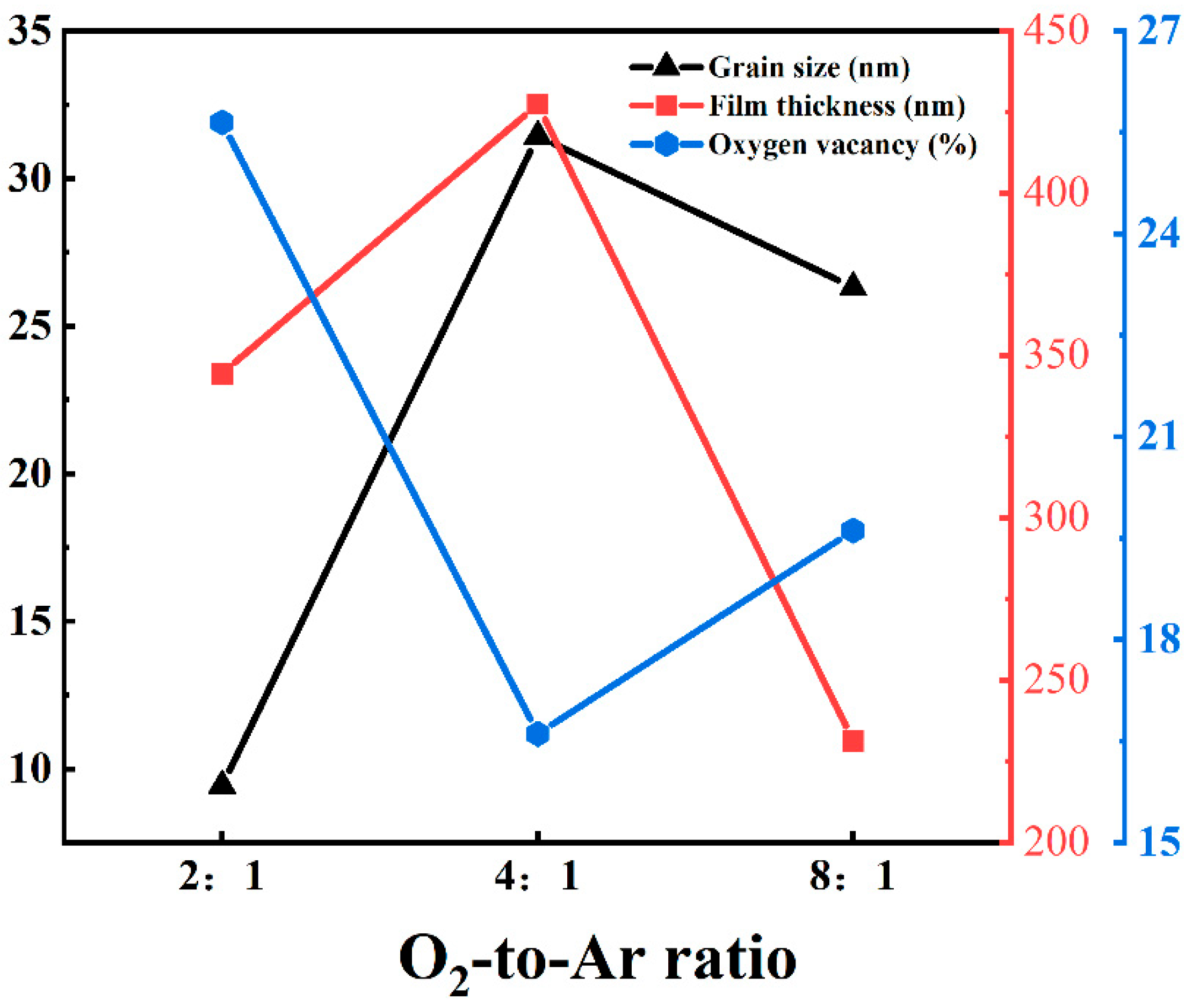 Nanomaterials 15 01397 g008 Nanomaterials 15 01397 g008