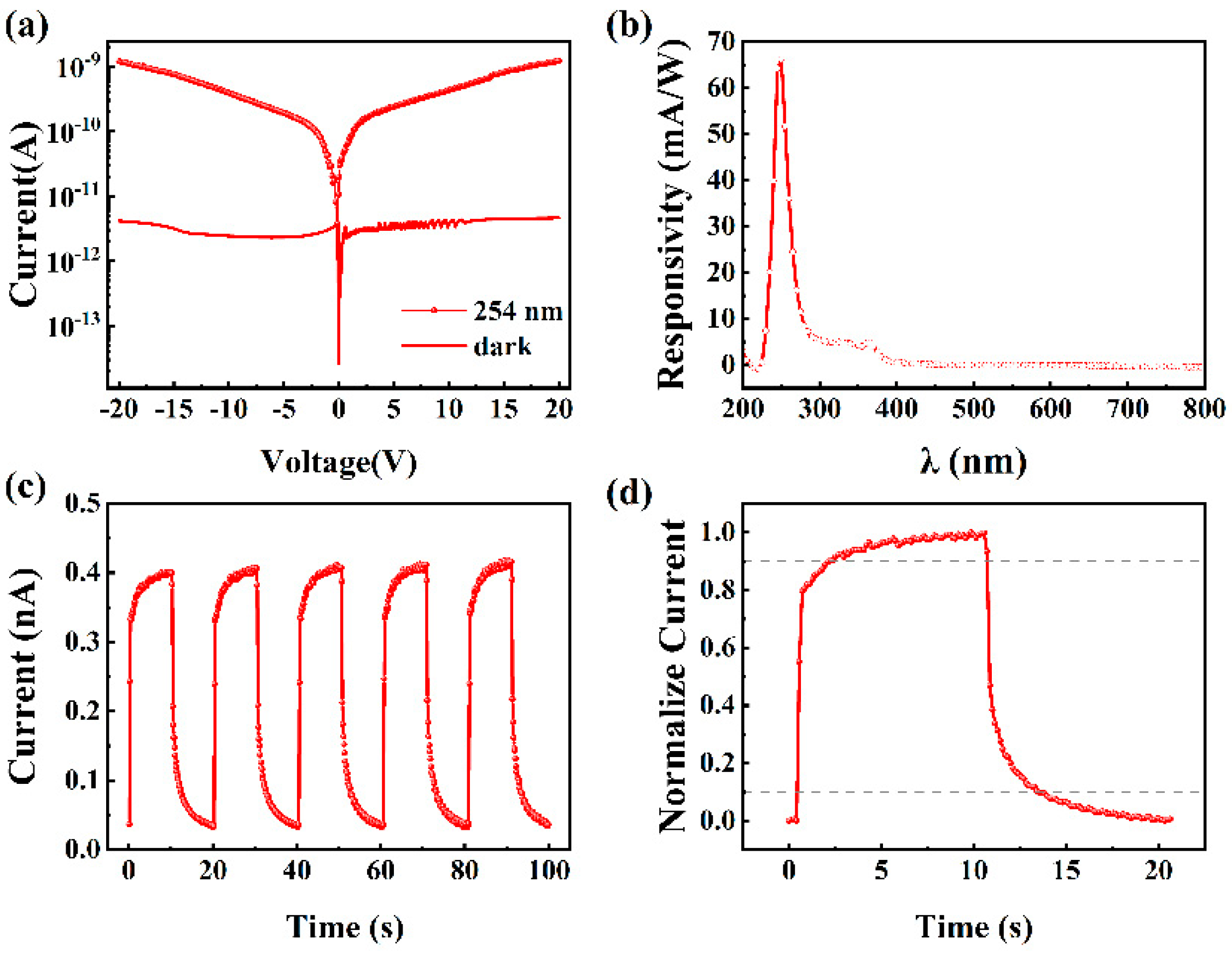Nanomaterials 15 01397 g009 Nanomaterials 15 01397 g009