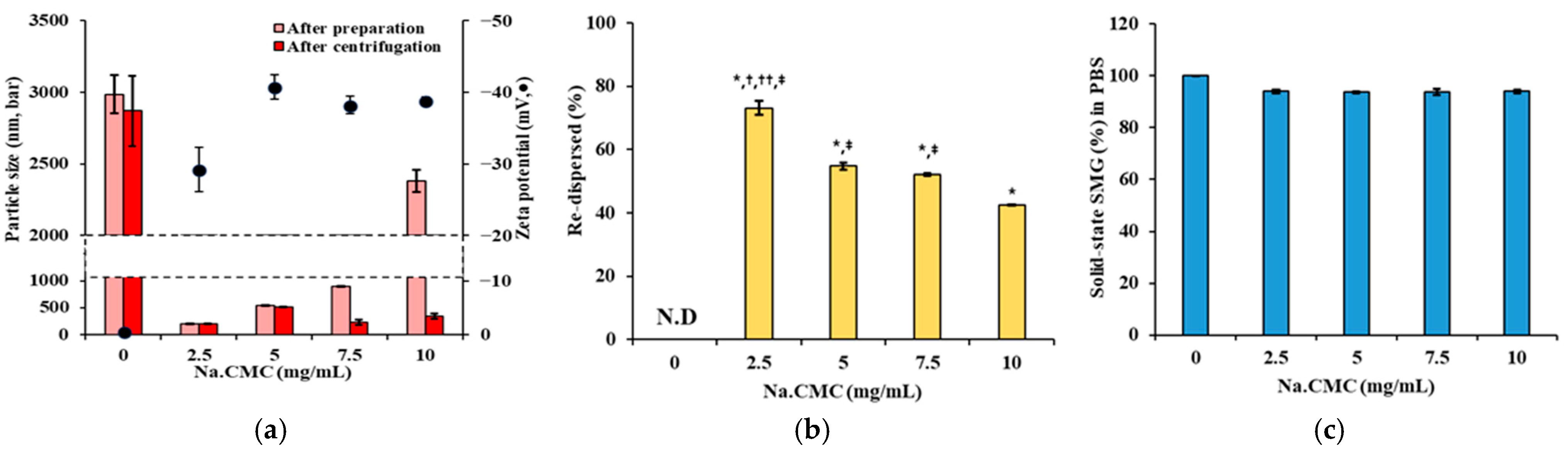 Nanomaterials 15 01399 g003a Nanomaterials 15 01399 g003a