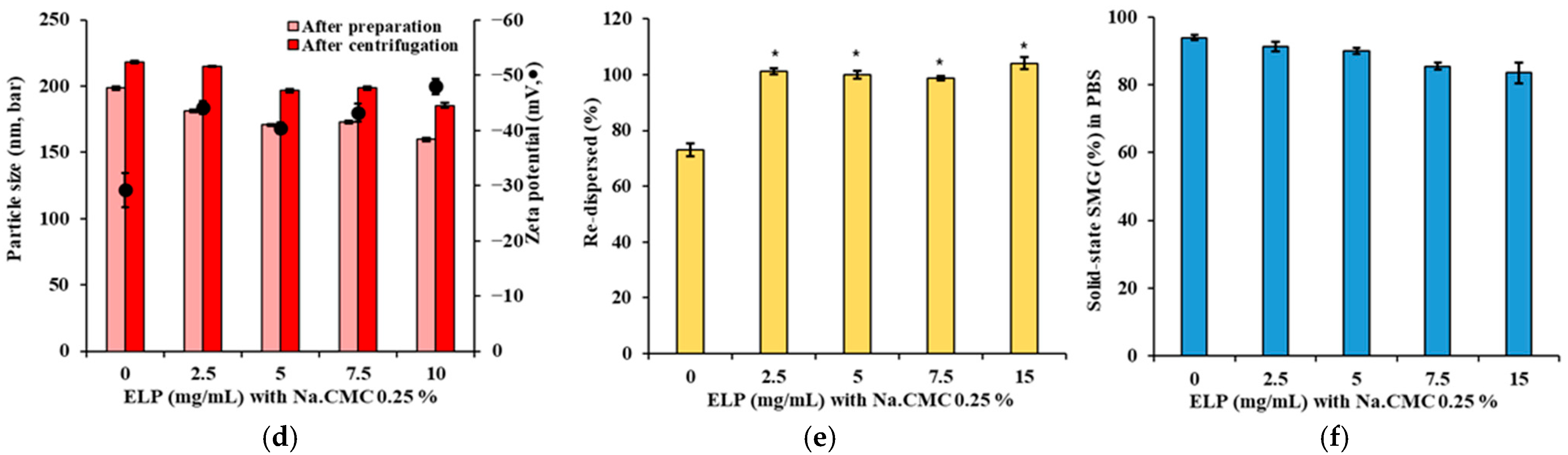 Nanomaterials 15 01399 g003b Nanomaterials 15 01399 g003b