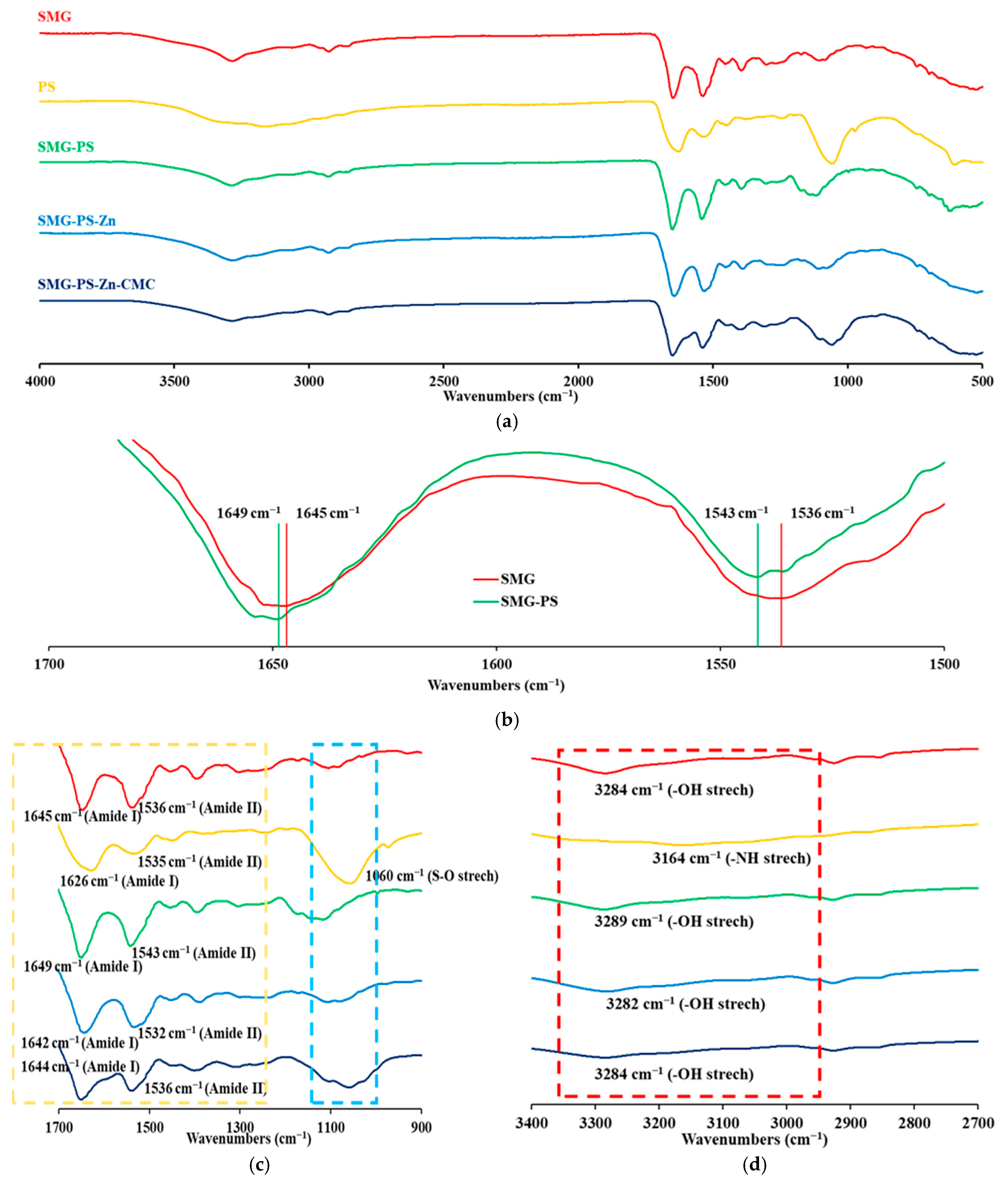 Nanomaterials 15 01399 g005 Nanomaterials 15 01399 g005