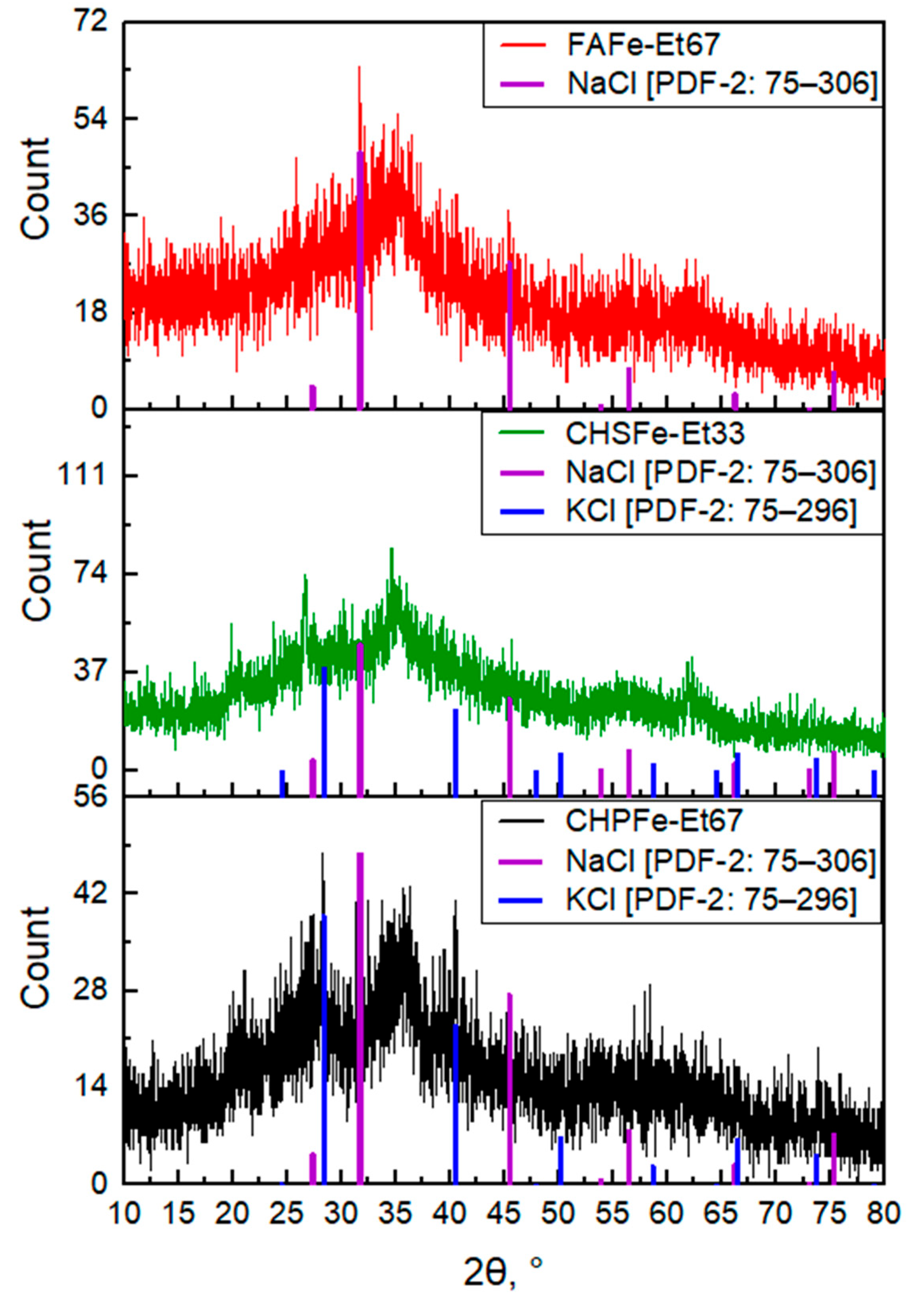 Nanomaterials 15 01400 g001