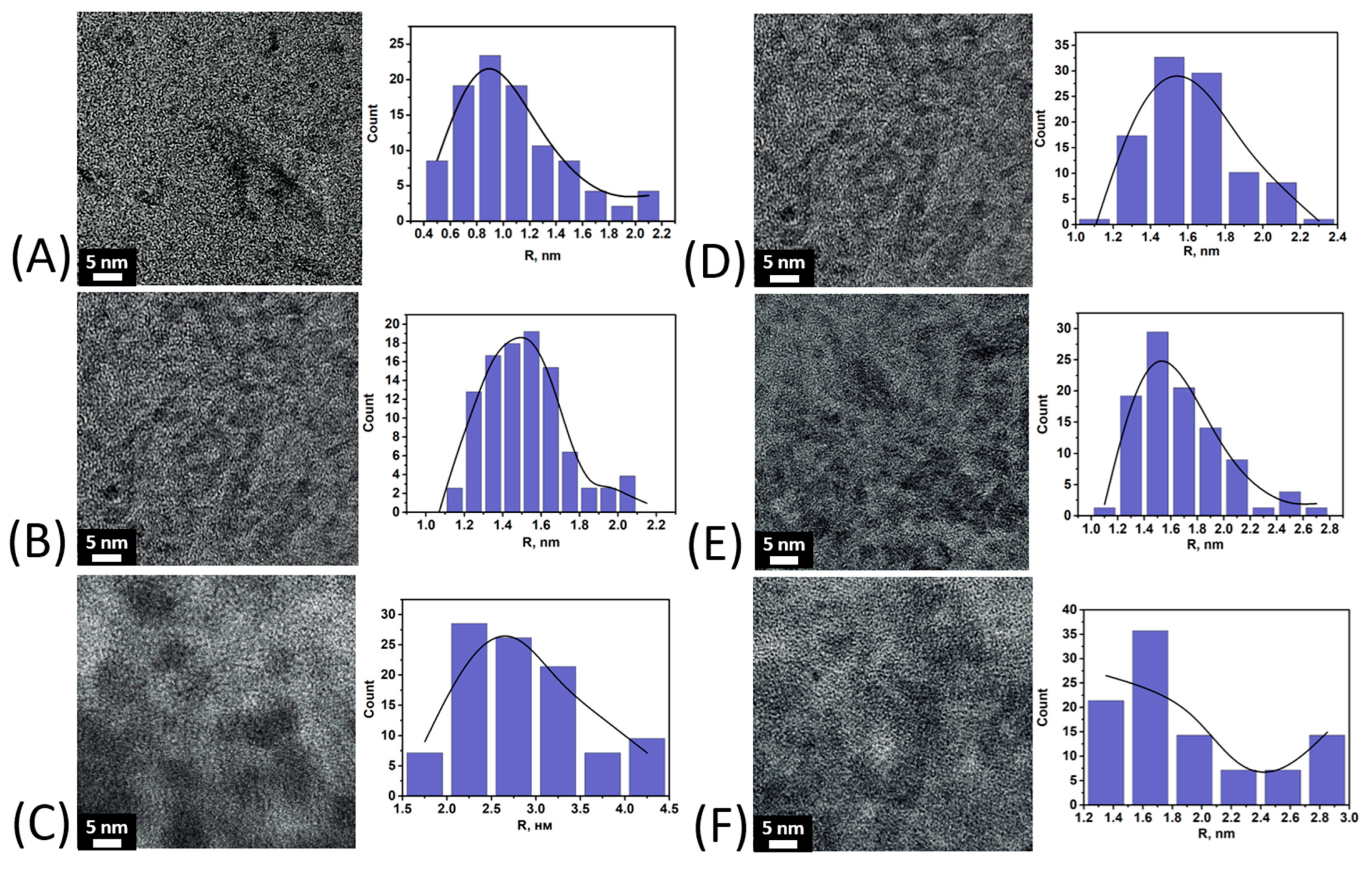 Nanomaterials 15 01400 g003