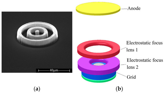Research Progress in Carbon Nanotube-Based Cold Cathode