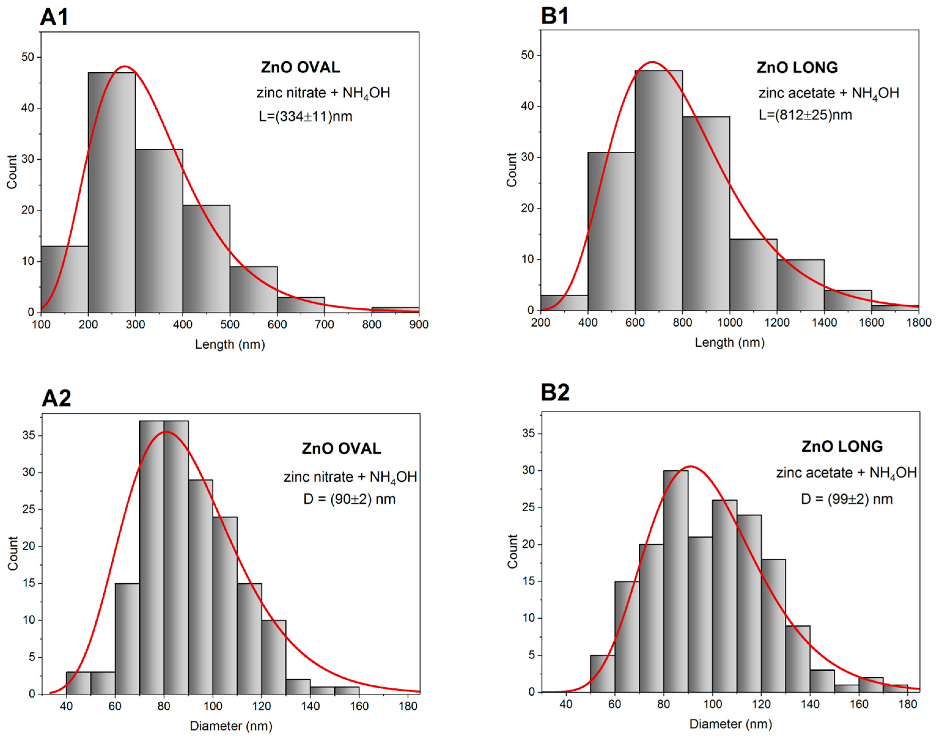 Nanomaterials 15 01412 g005 Nanomaterials 15 01412 g005