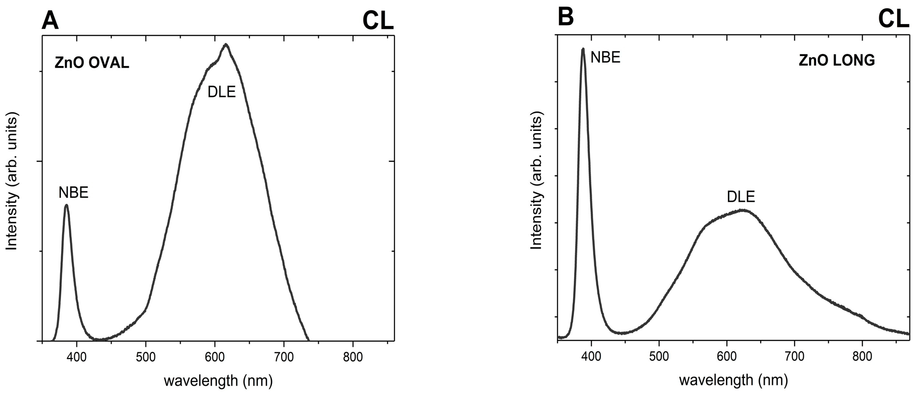 Nanomaterials 15 01412 g007 Nanomaterials 15 01412 g007