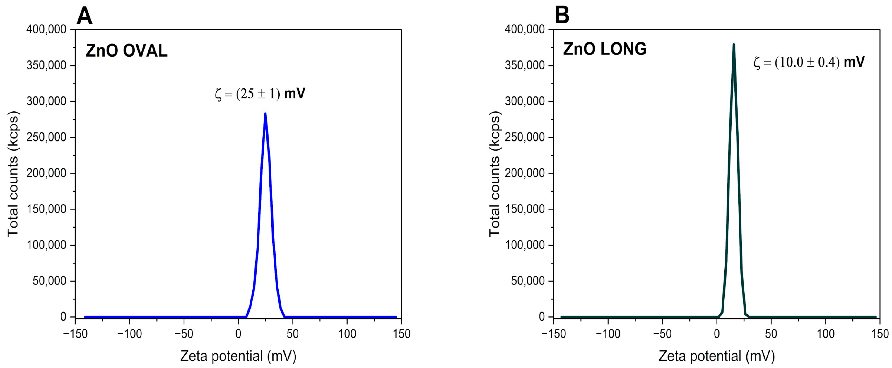 Nanomaterials 15 01412 g010 Nanomaterials 15 01412 g010