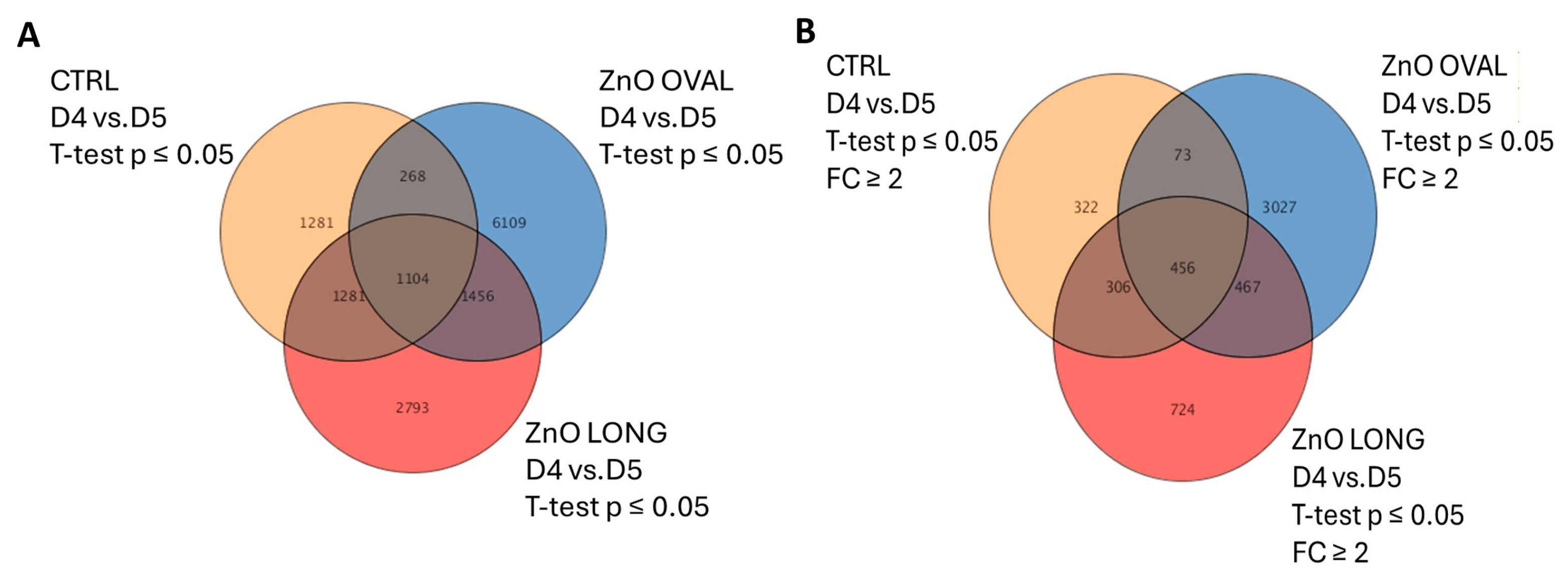 Nanomaterials 15 01412 g017 Nanomaterials 15 01412 g017