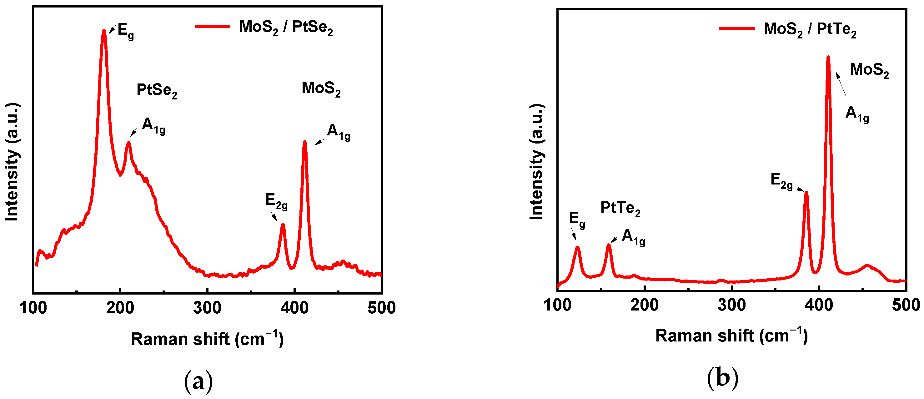 Nanomaterials 15 01415 g004
