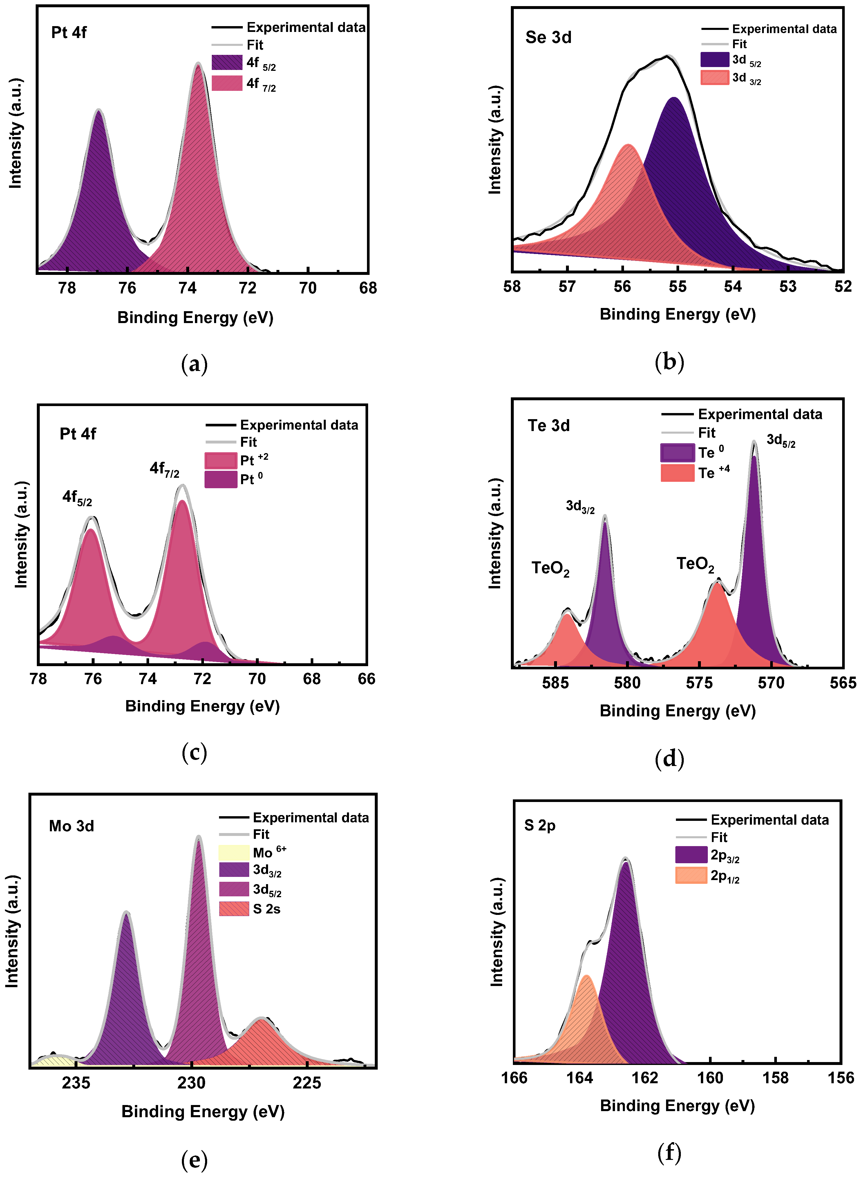 Nanomaterials 15 01415 g006