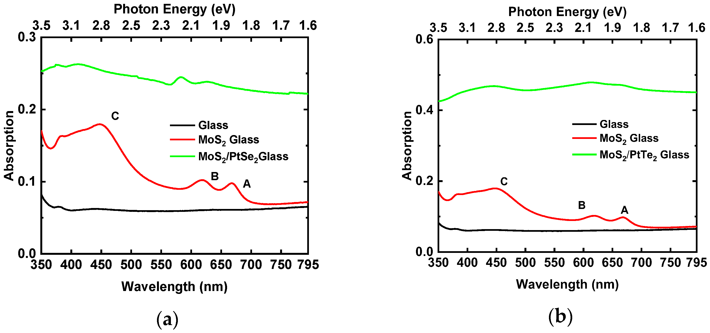 Nanomaterials 15 01415 g007