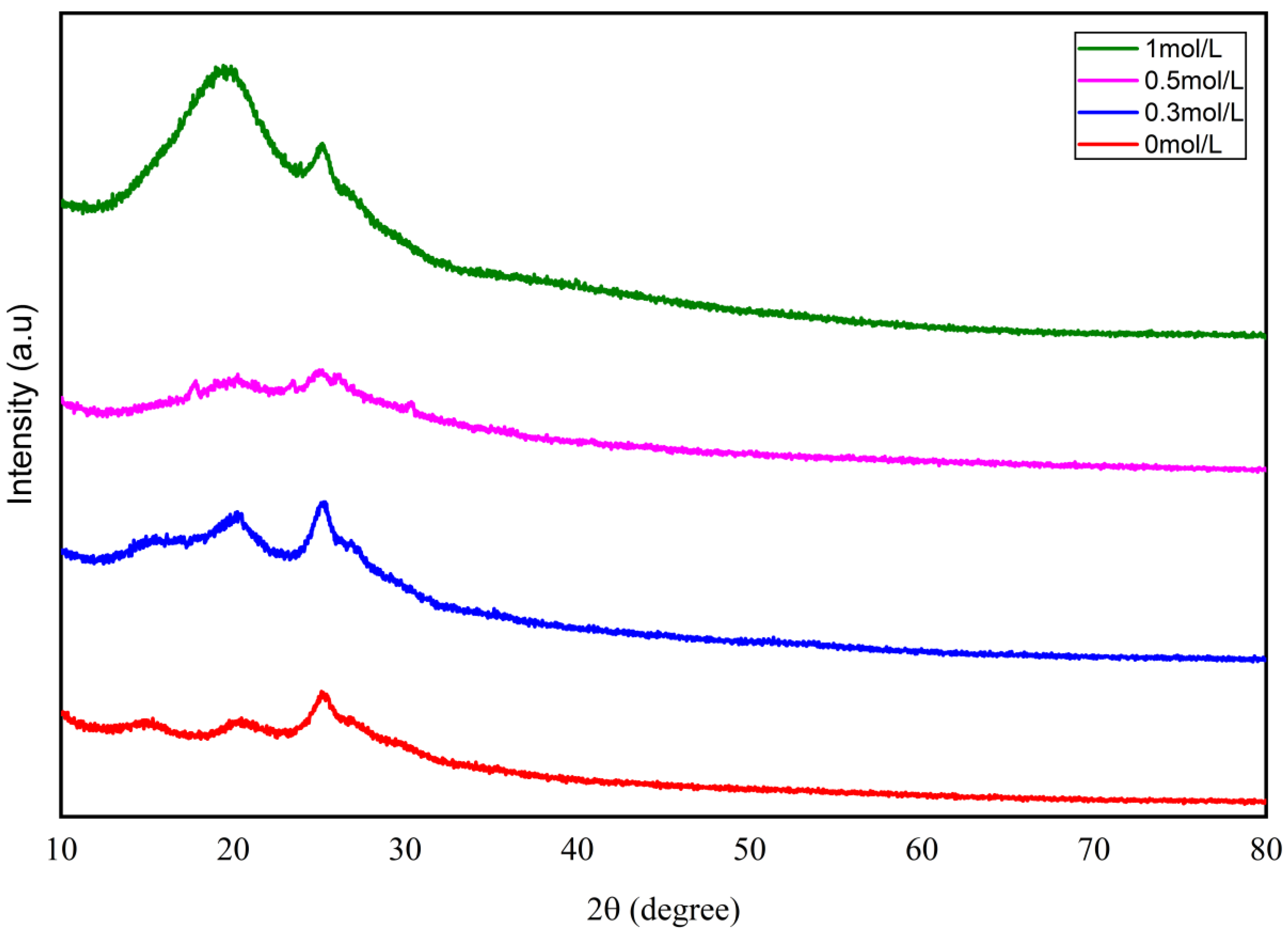 Nanomaterials 15 01416 g002