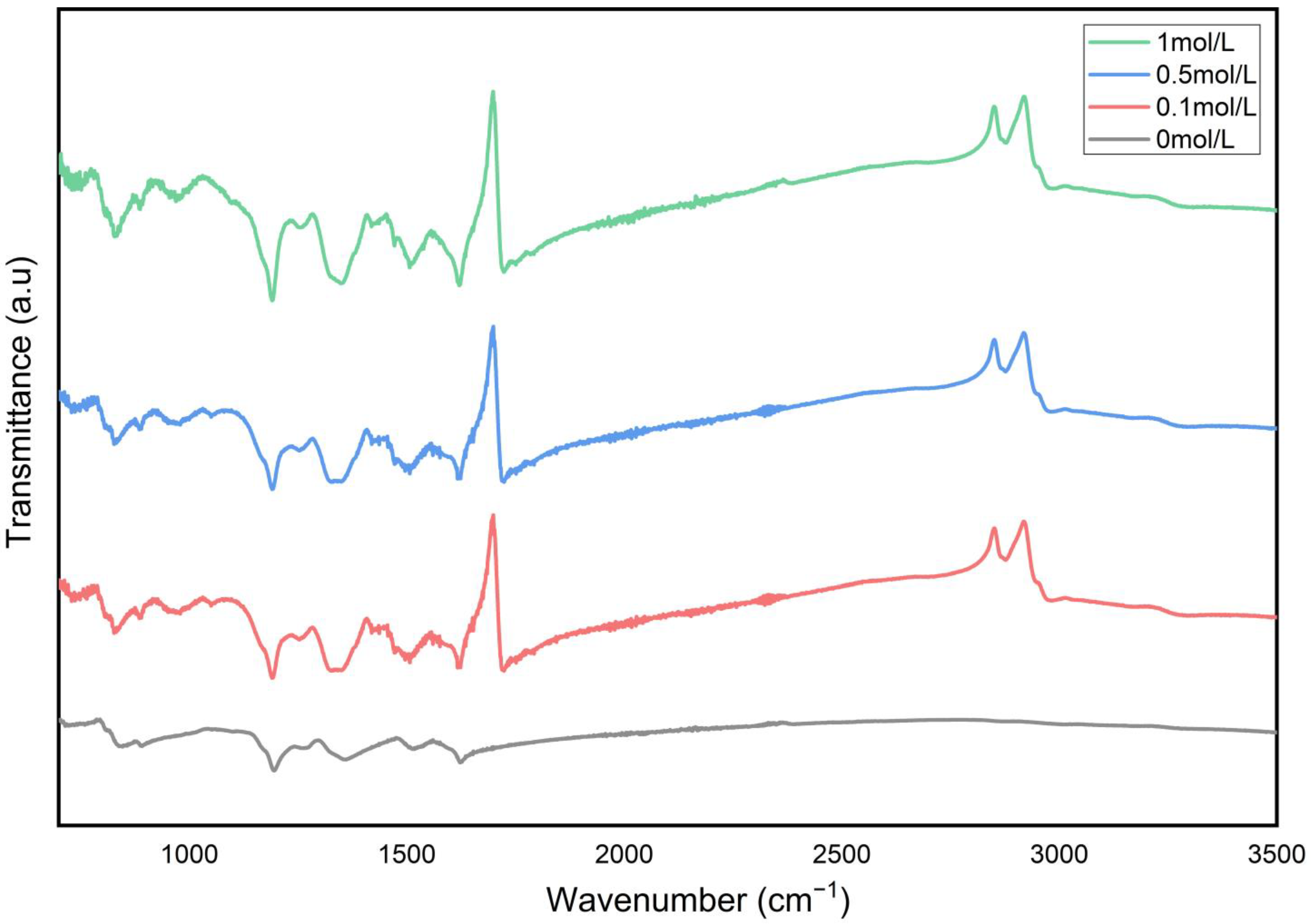 Nanomaterials 15 01416 g003