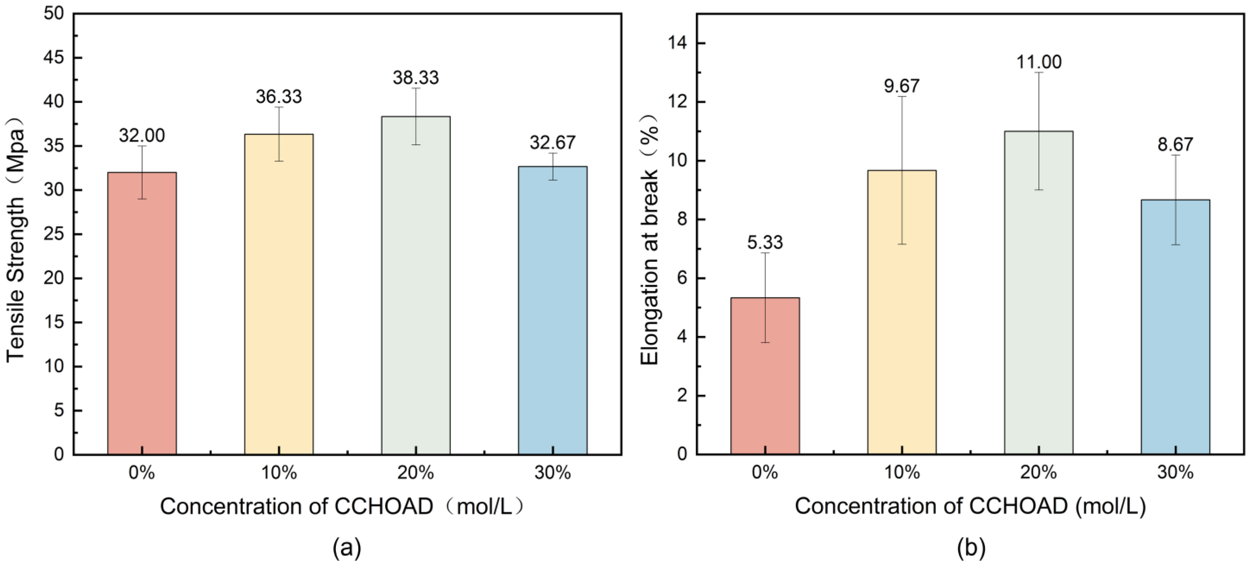 Nanomaterials 15 01416 g004