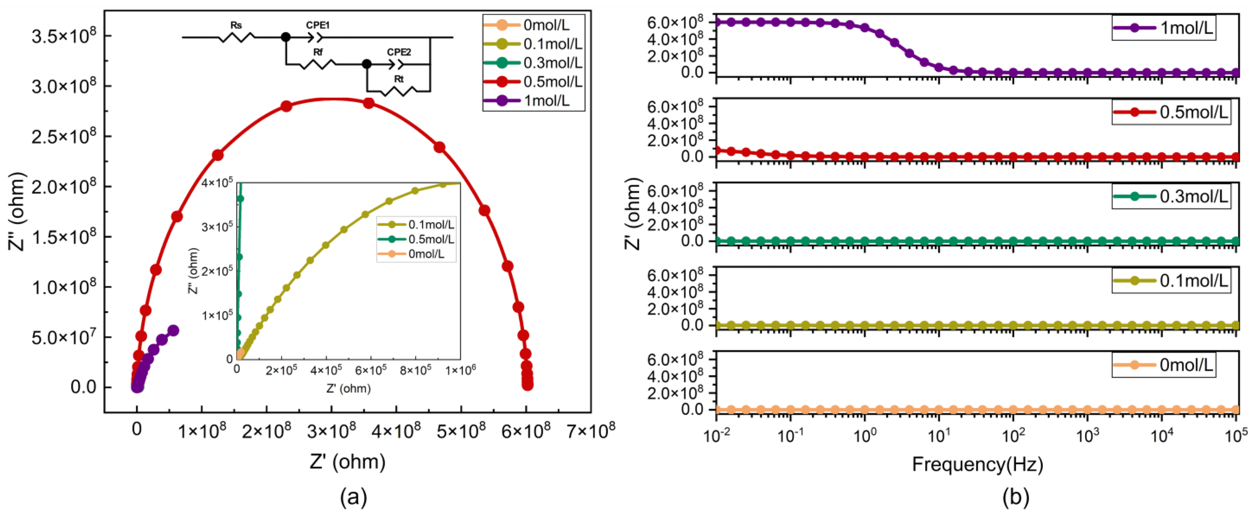 Nanomaterials 15 01416 g005