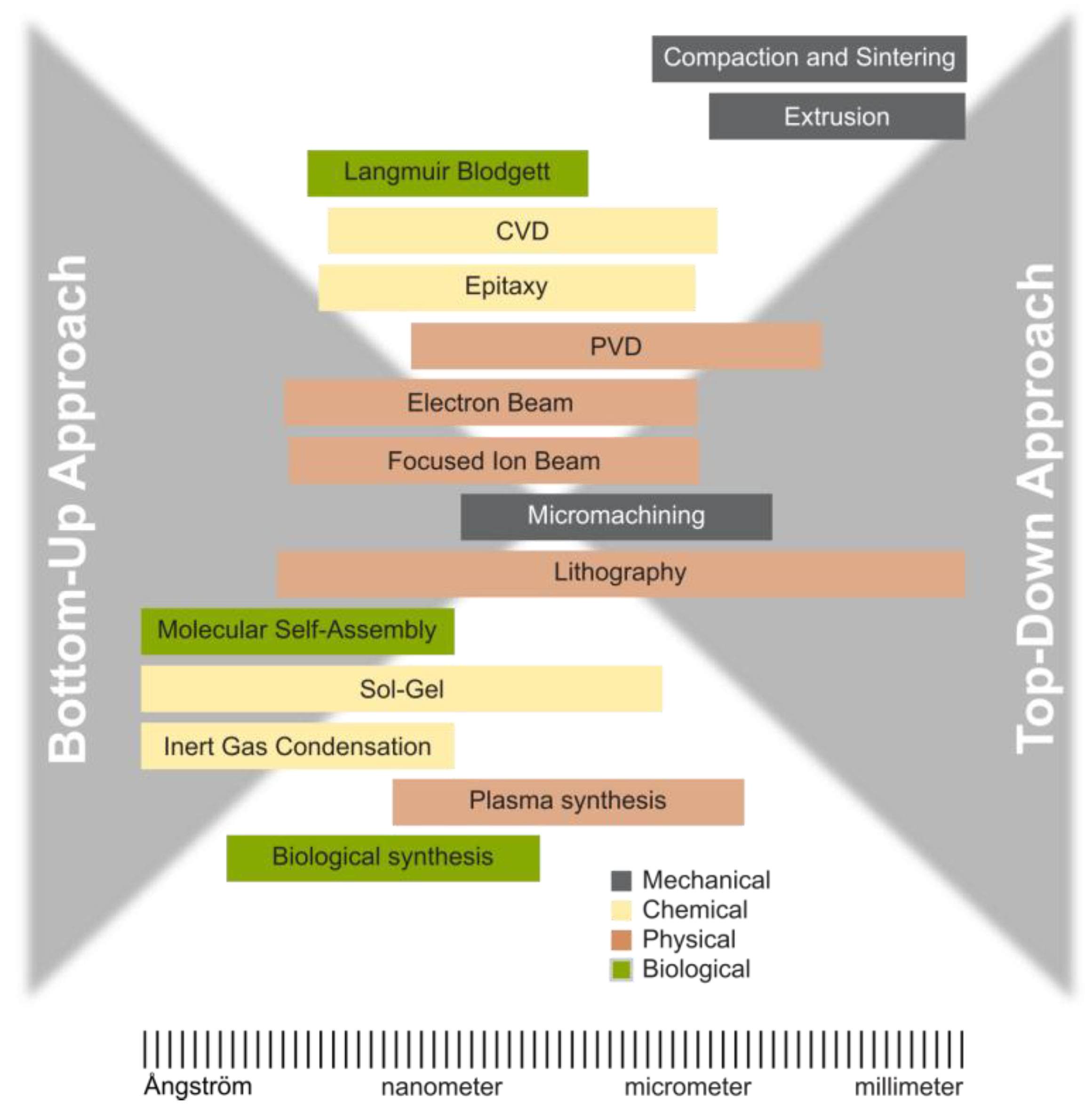 Nanomaterials 15 01417 g002 Nanomaterials 15 01417 g002