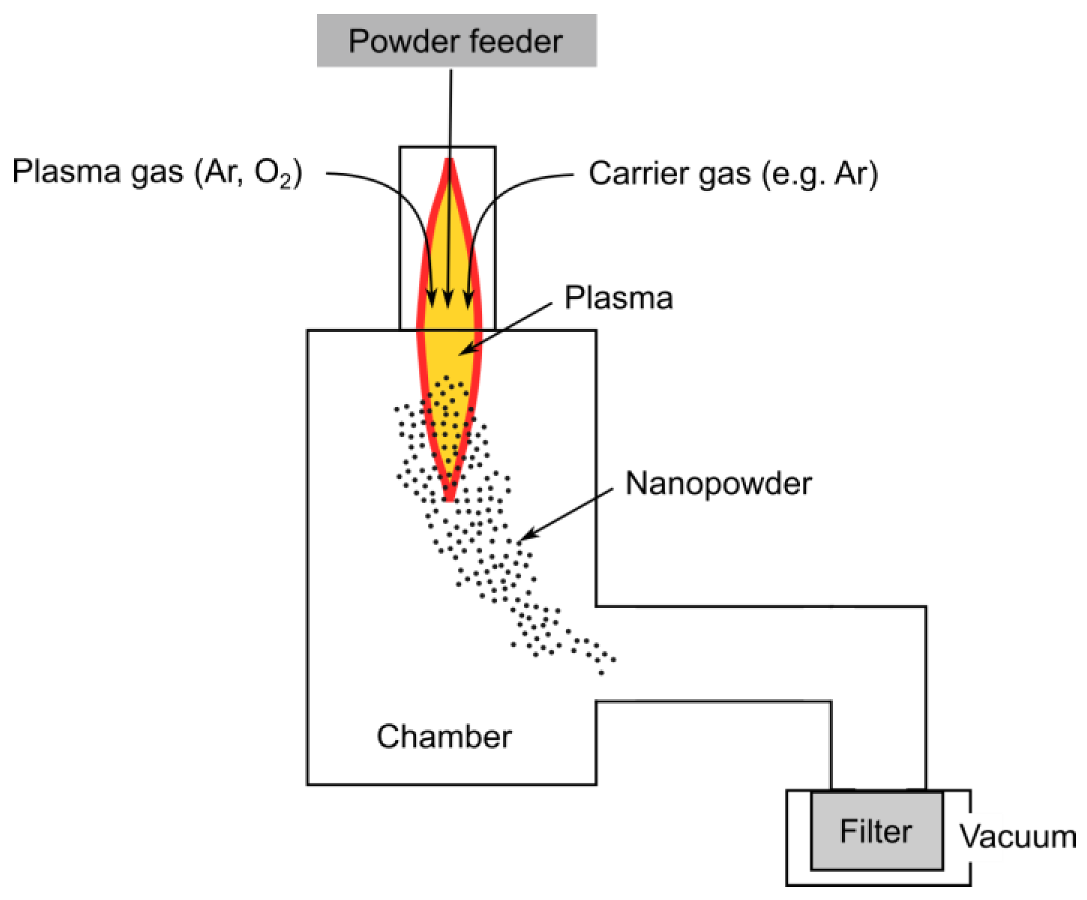 Nanomaterials 15 01417 g004 Nanomaterials 15 01417 g004