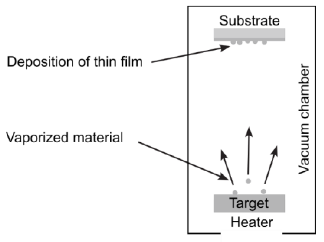 Nanomaterials 15 01417 g006 Nanomaterials 15 01417 g006