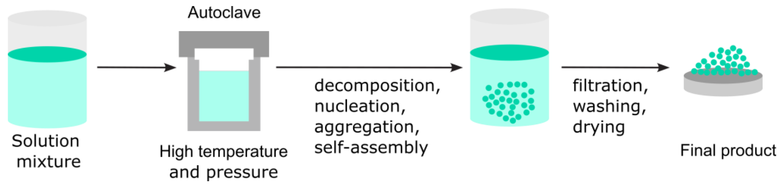 Nanomaterials 15 01417 g014 Nanomaterials 15 01417 g014