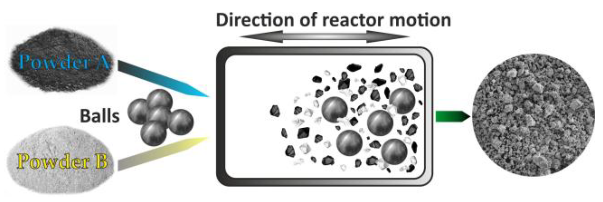 Nanomaterials 15 01417 g015 Nanomaterials 15 01417 g015