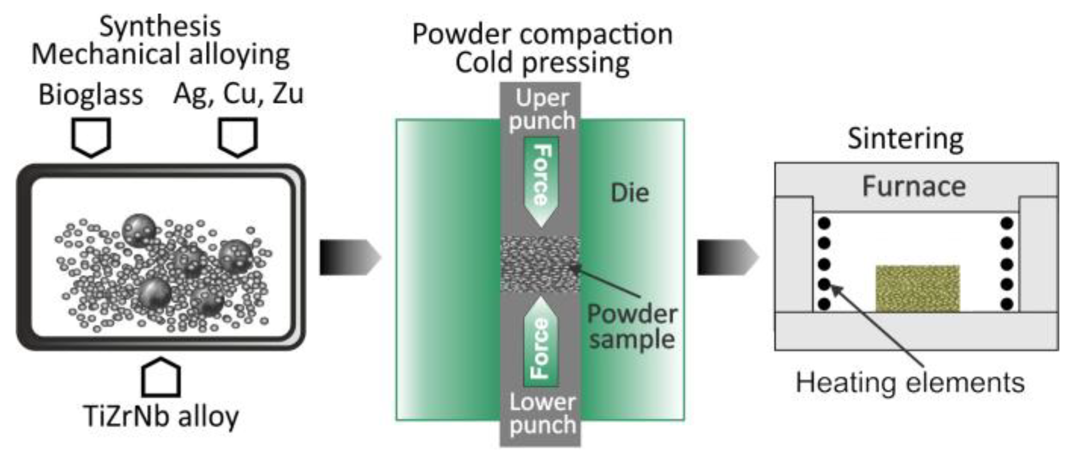 Nanomaterials 15 01417 g018 Nanomaterials 15 01417 g018