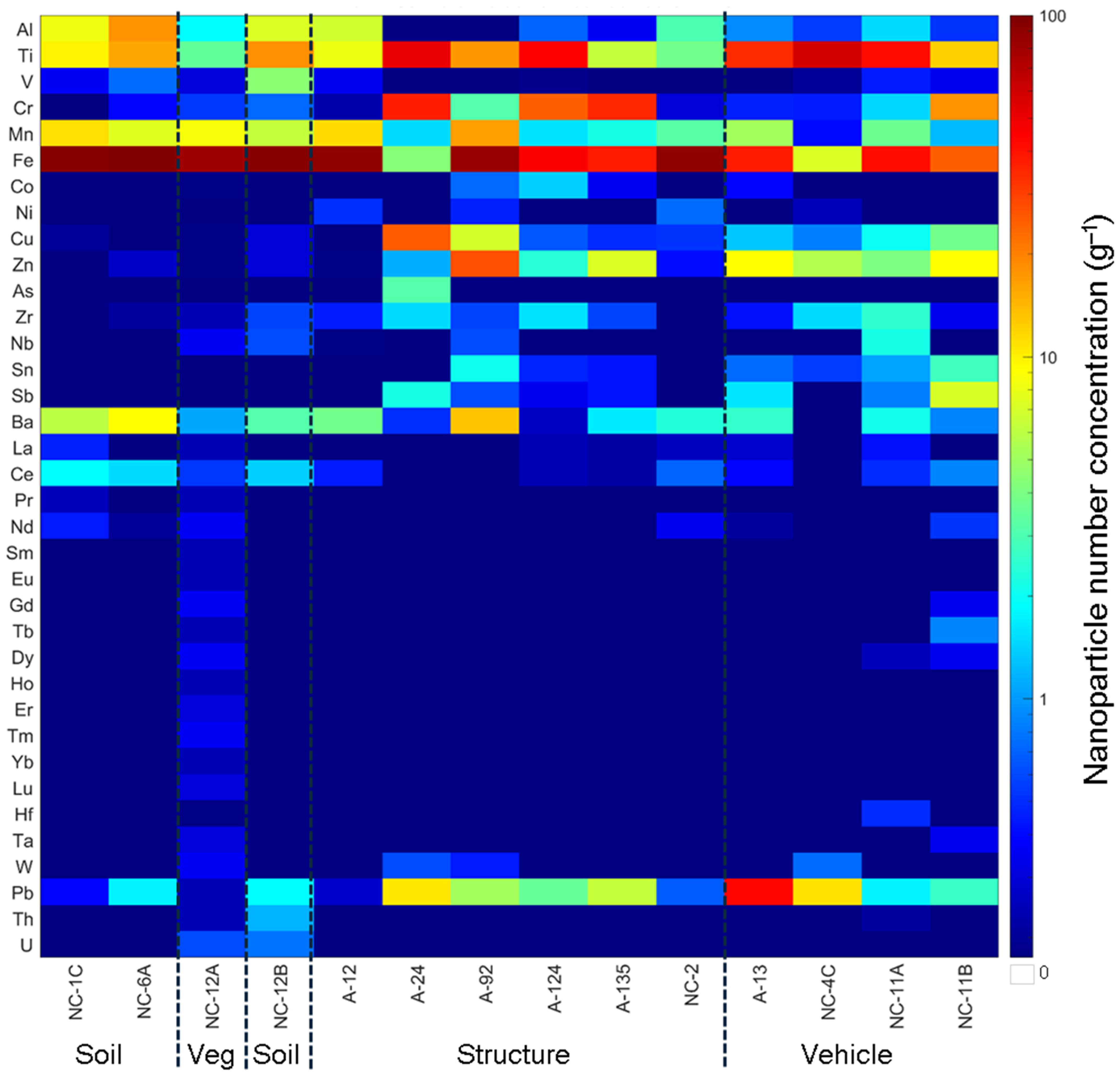 Nanomaterials 15 01420 g003 Nanomaterials 15 01420 g003