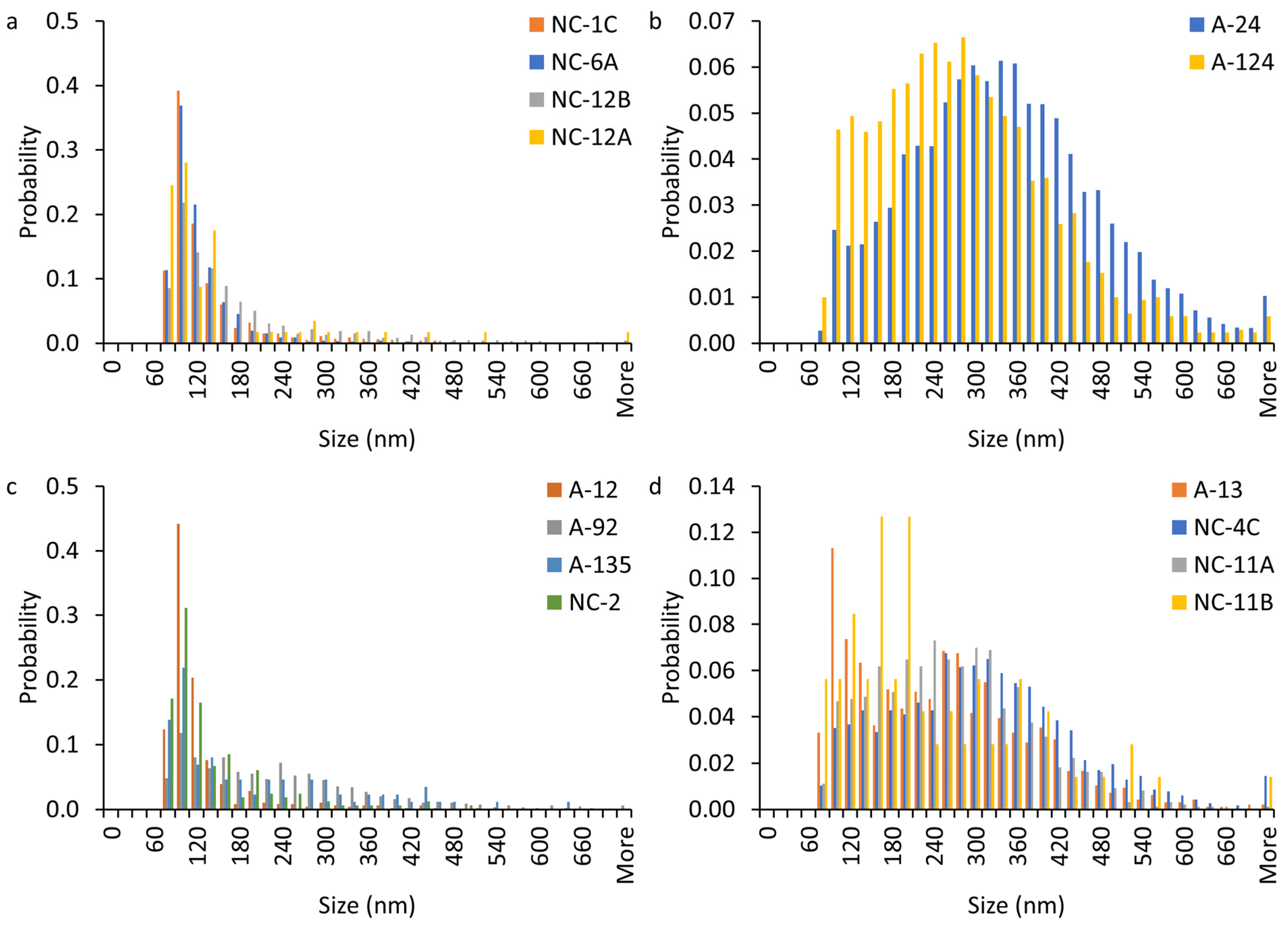 Nanomaterials 15 01420 g004 Nanomaterials 15 01420 g004