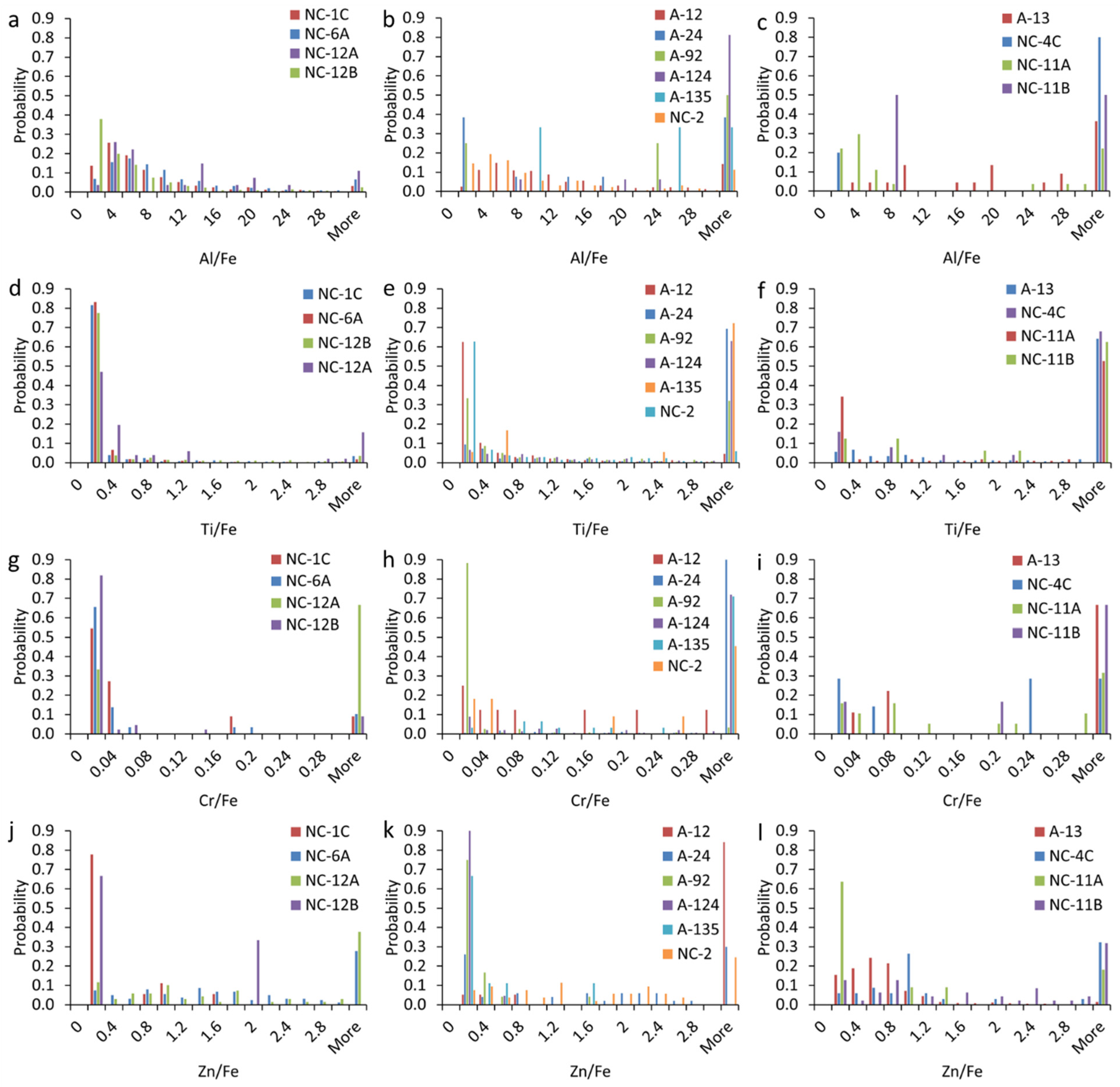 Nanomaterials 15 01420 g006 Nanomaterials 15 01420 g006