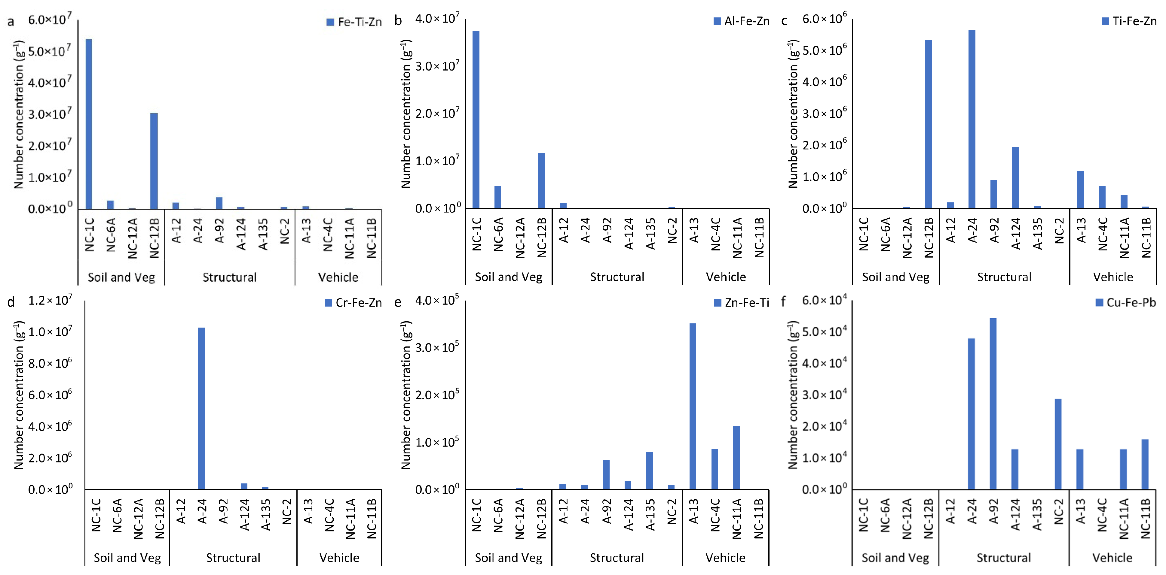 Nanomaterials 15 01420 g007 Nanomaterials 15 01420 g007