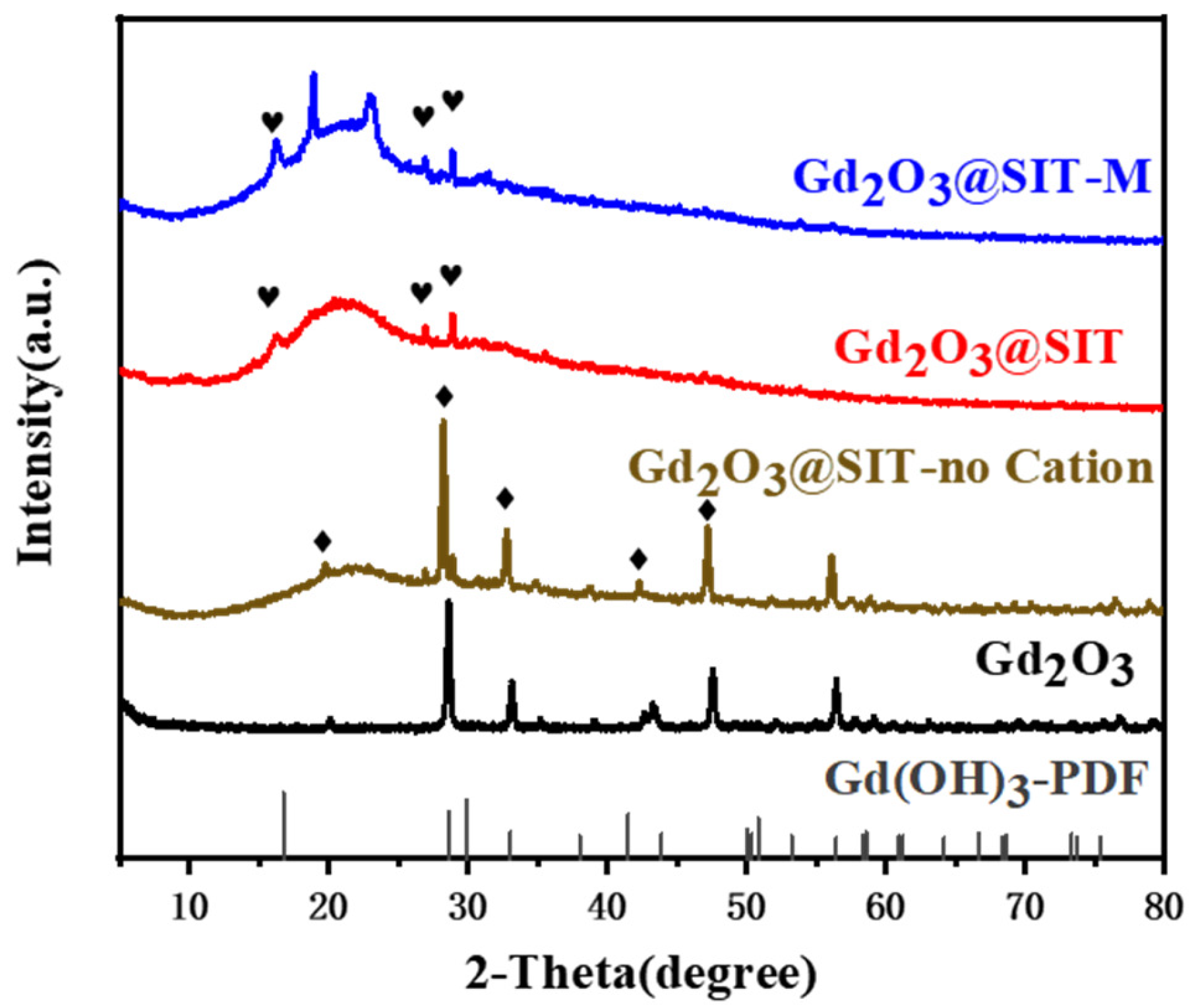 Nanomaterials 15 01421 g003